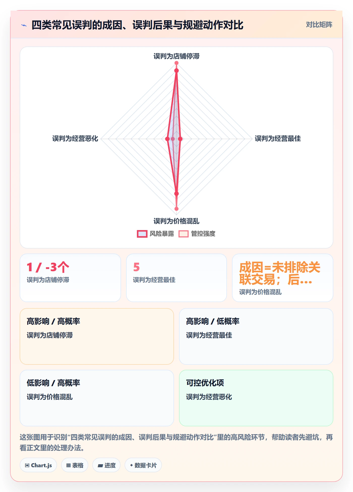 外贸数据分析平台检查方法：通过海关数据评估多店经营质量