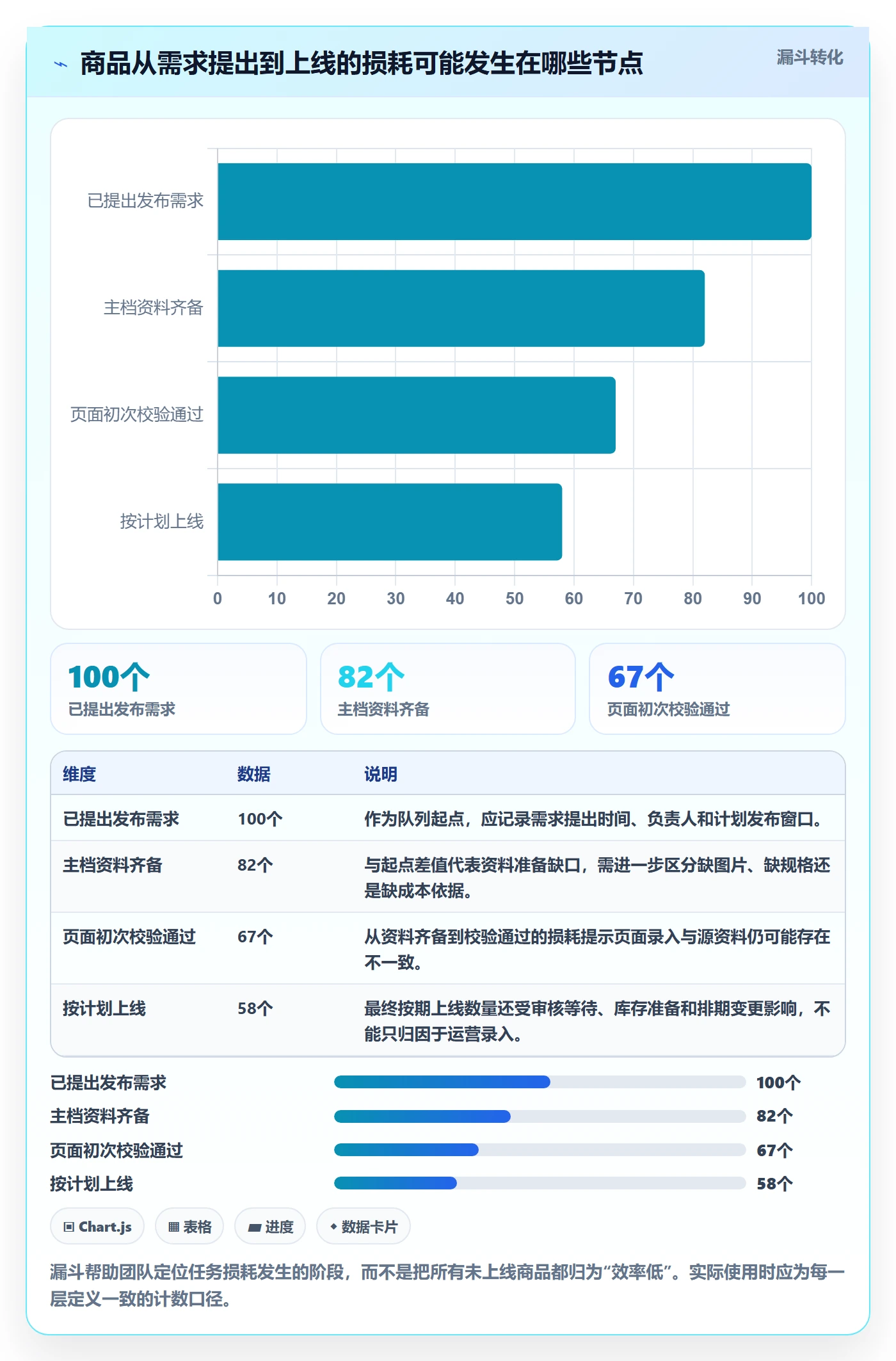 temu使用技巧：商品发布对应的标准化管理方法