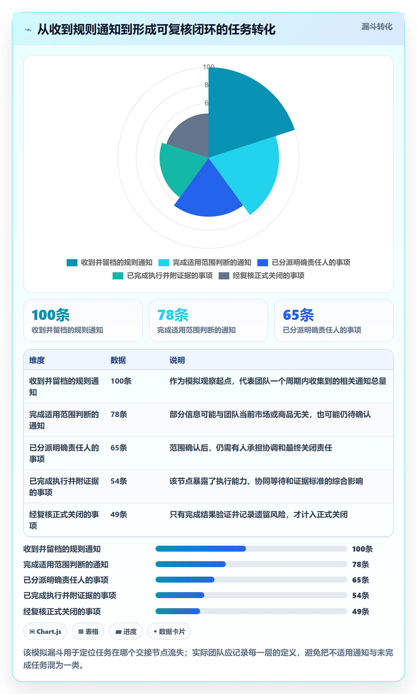跨境电商使用技巧：平台规则对应的团队协同方法