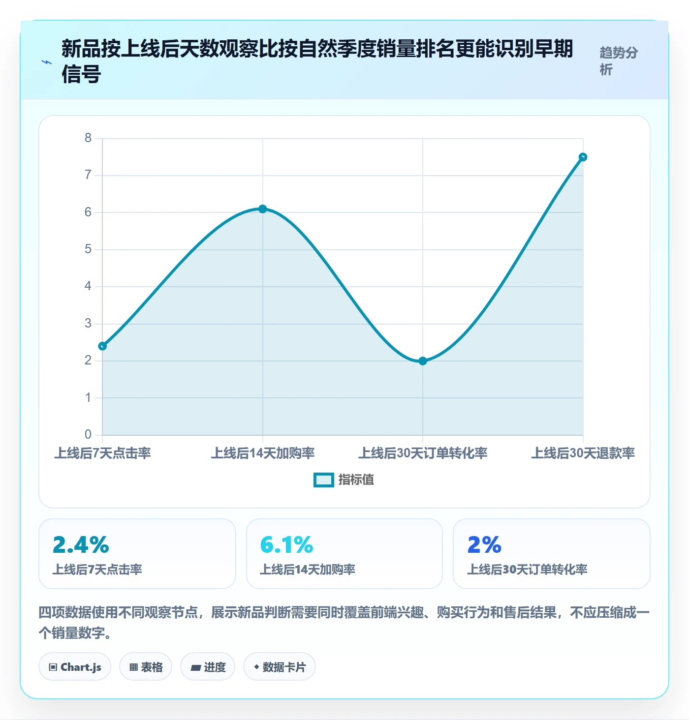 temu选择标准：商品发布维度如何评估季度复盘