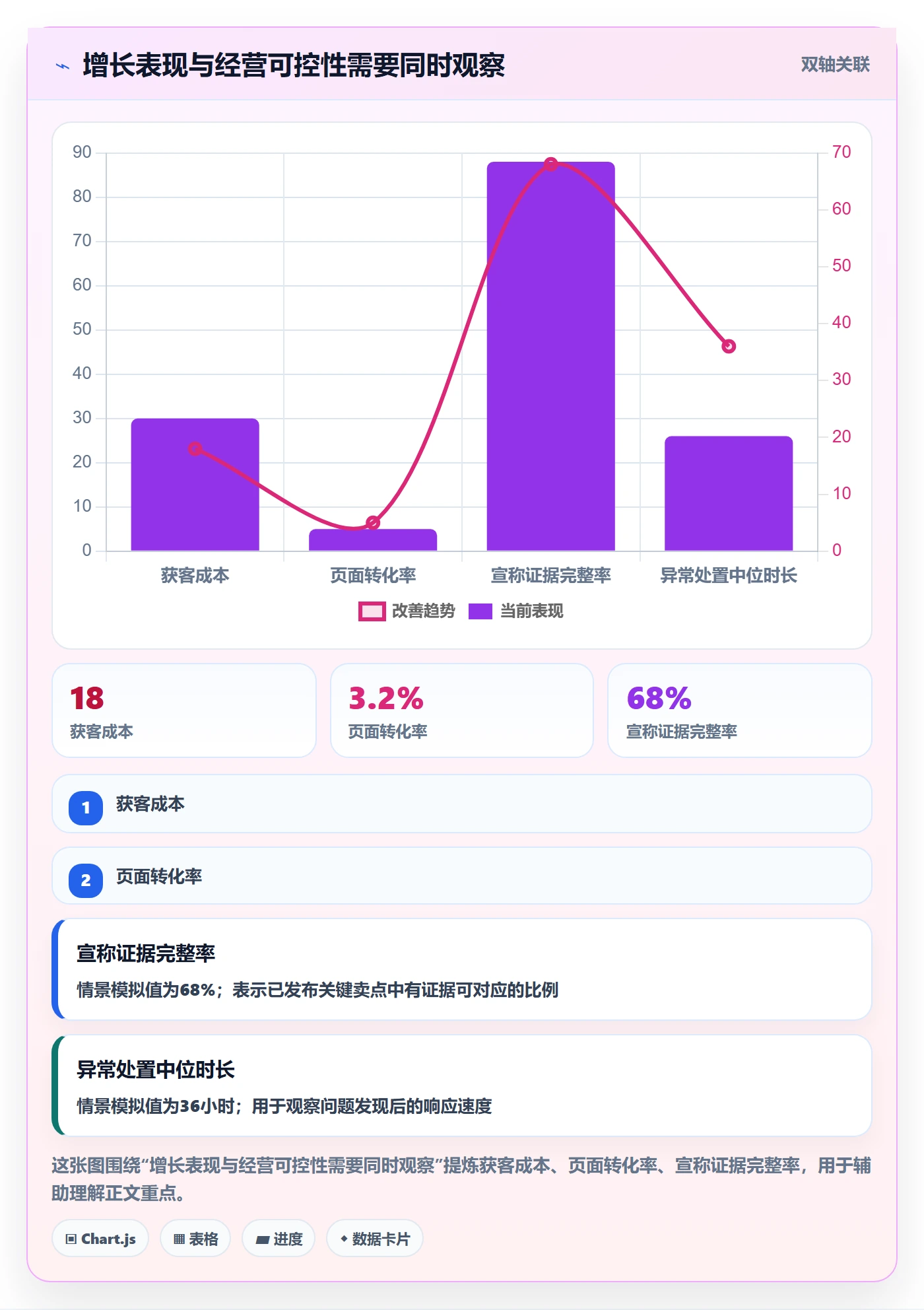 跨境电商怎么优化？先从品牌增长的合规管理入手
