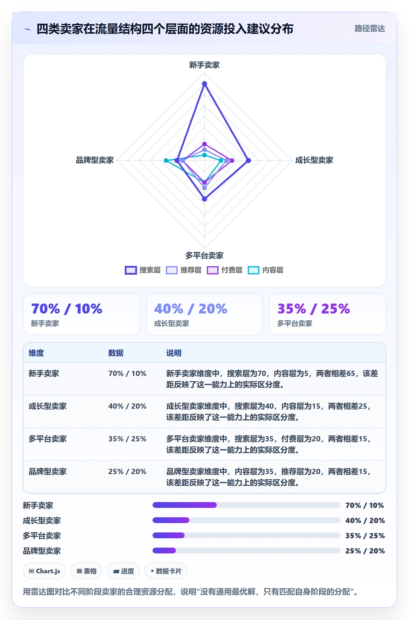 跨境电商运营实用方法:围绕流量获取建立旺季准备
