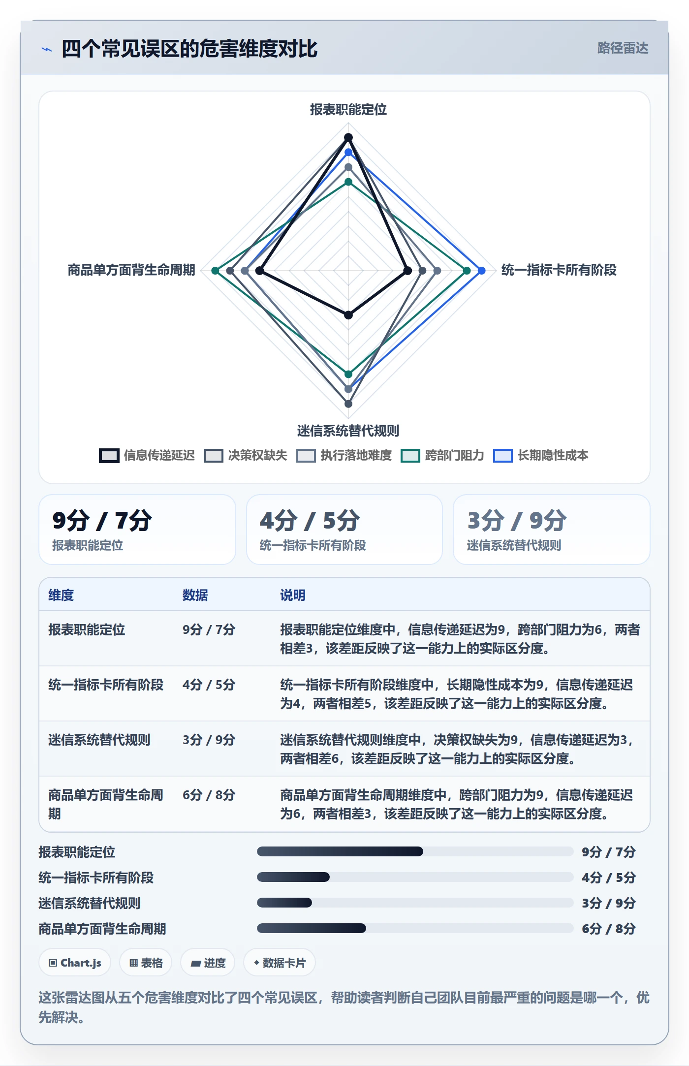 商品分析工作指南：用供应链协同解决生命周期问题