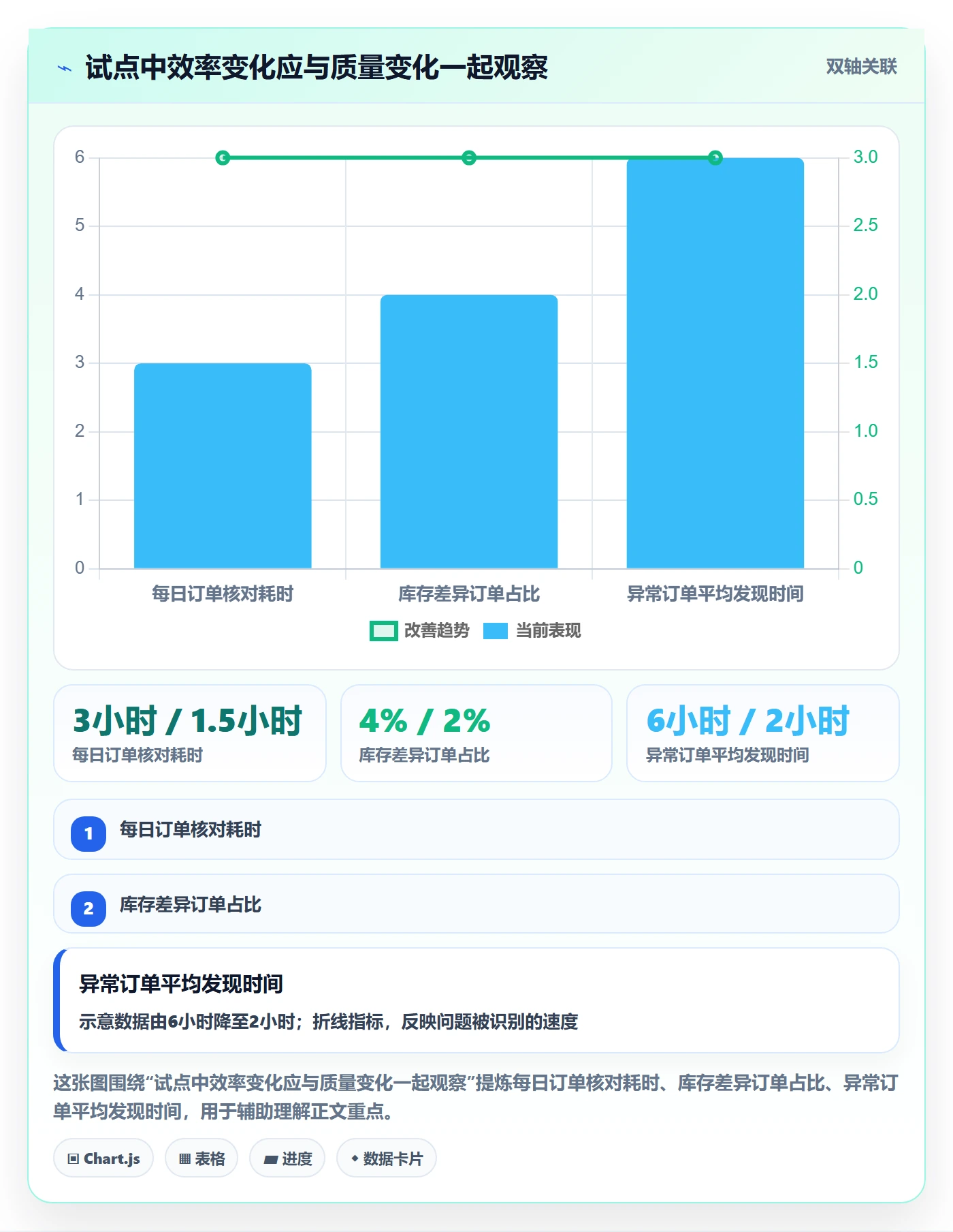 temu业务拆解：半托管模式为什么影响自动化方案