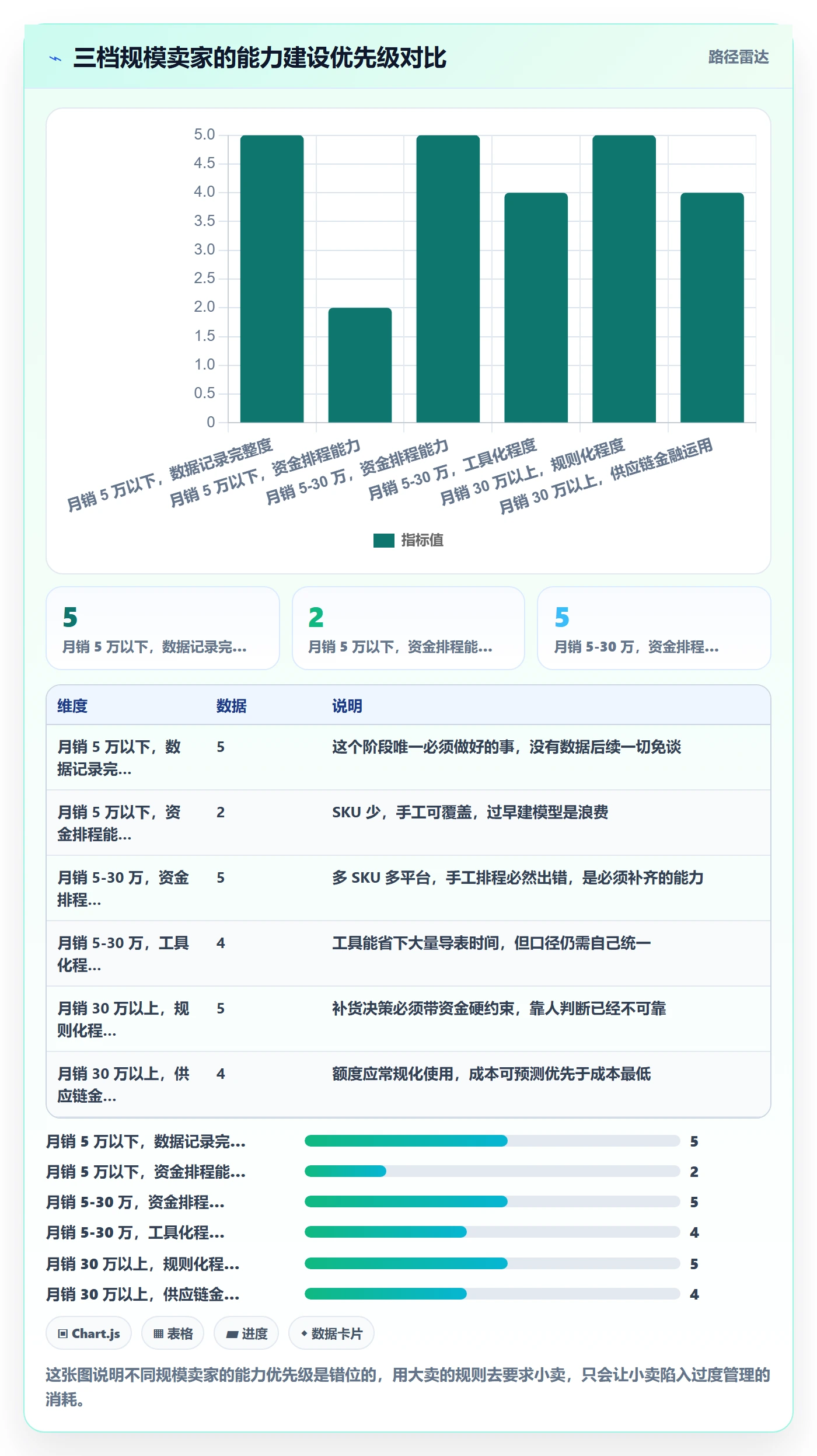 跨境电商运营怎么用？库存计划场景下的支付结算拆解