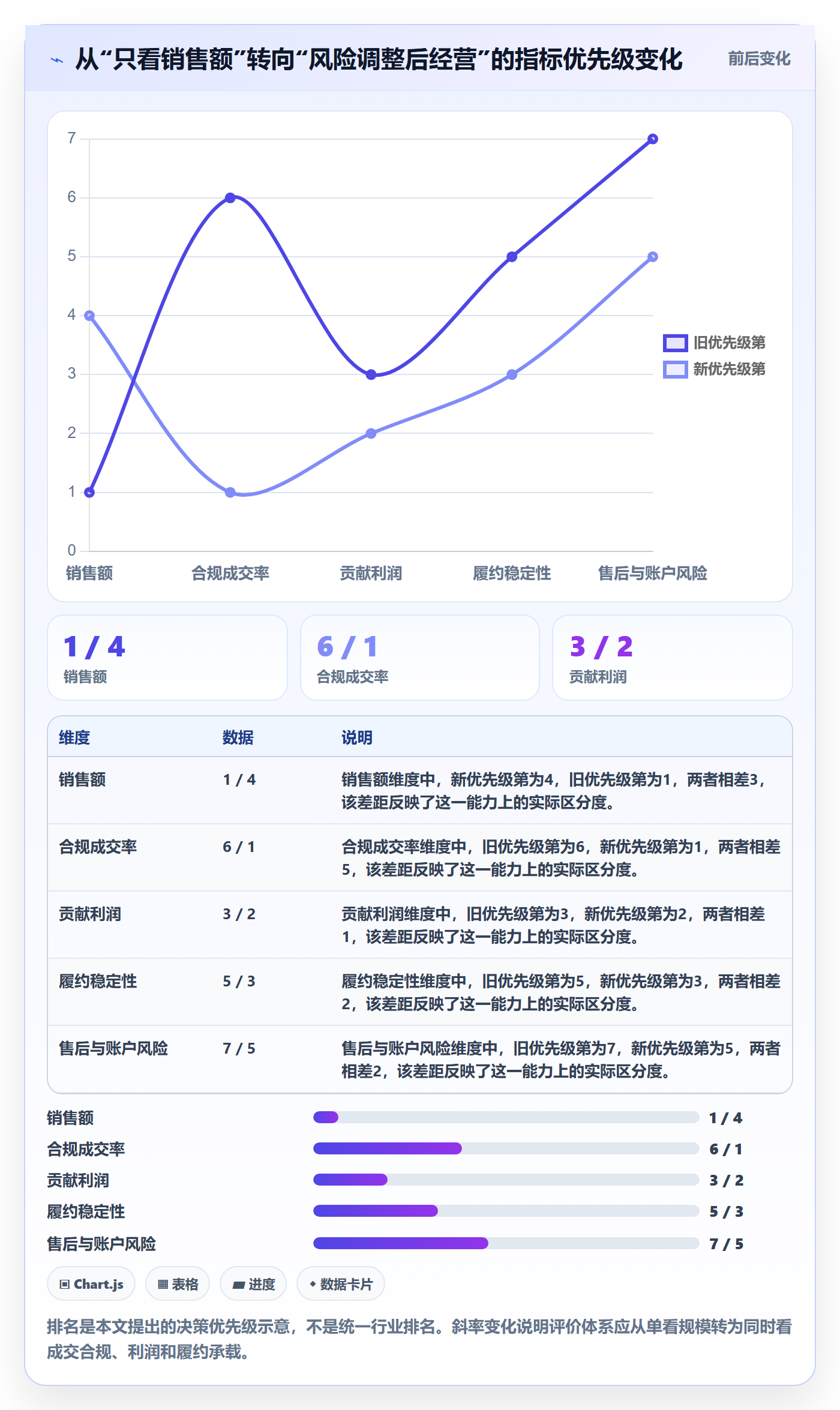 跨境电商基础课：平台规则相关的增长策略一次讲透