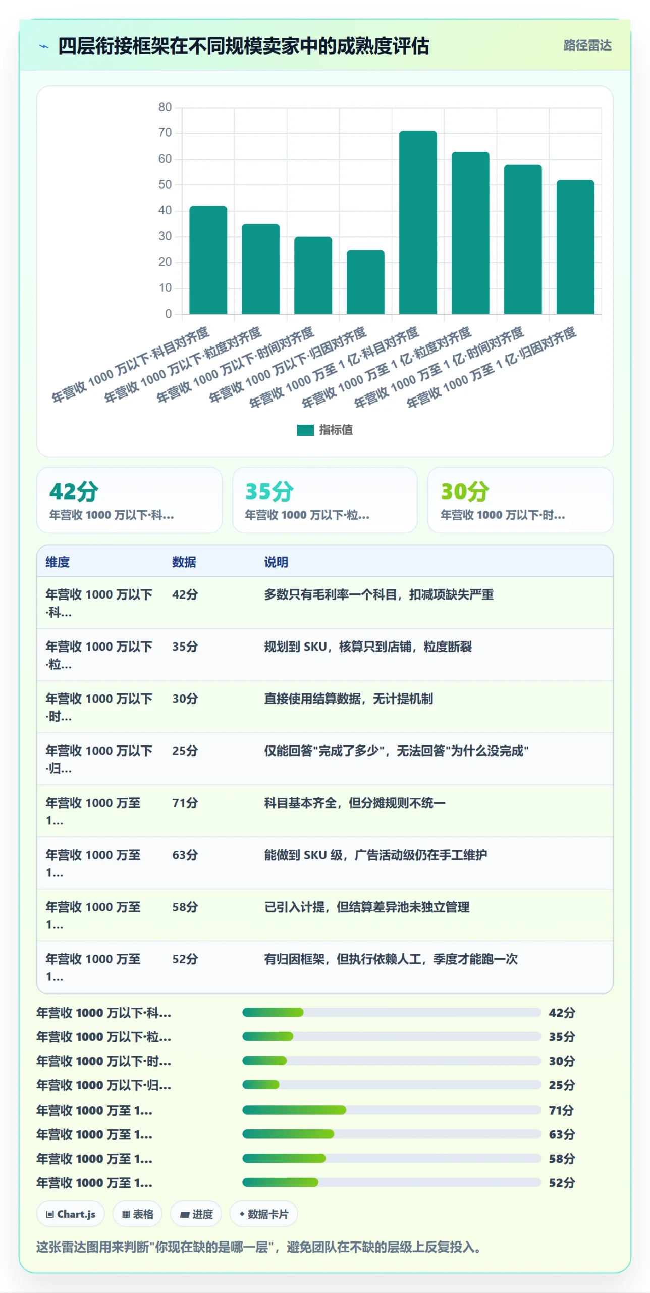 亚马逊软件规划方法：利润核算与年度规划如何衔接