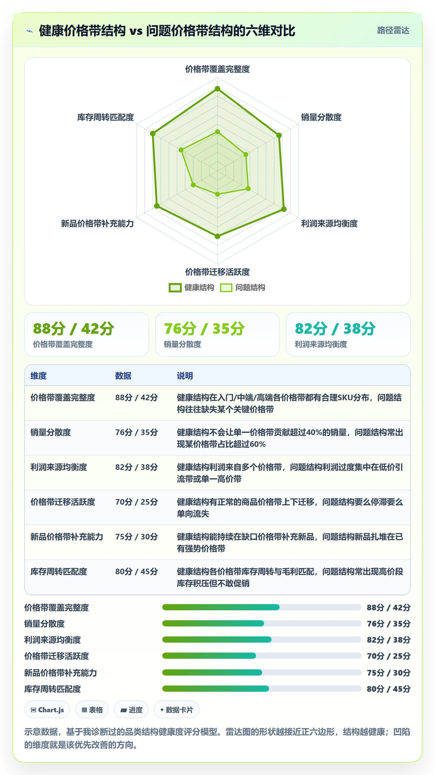 商品分析业务拆解：价格带为什么影响日常管理