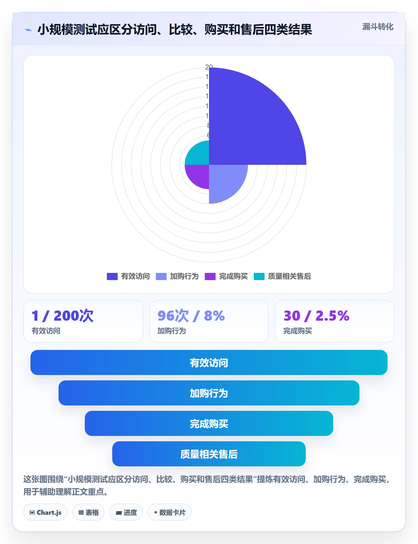 跨境电商怎么选？选品策略相关的标准化管理判断标准