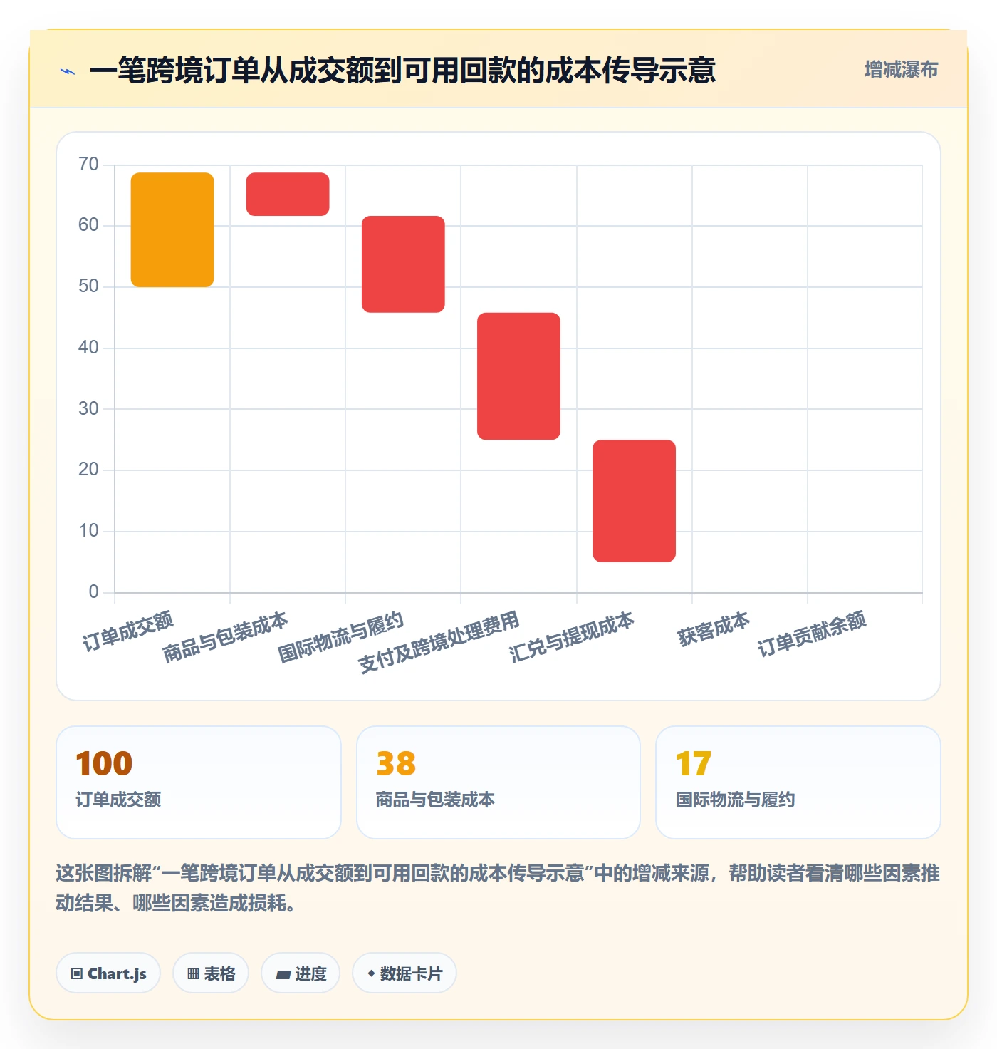跨境电商市场调研全解析：重点看懂支付结算