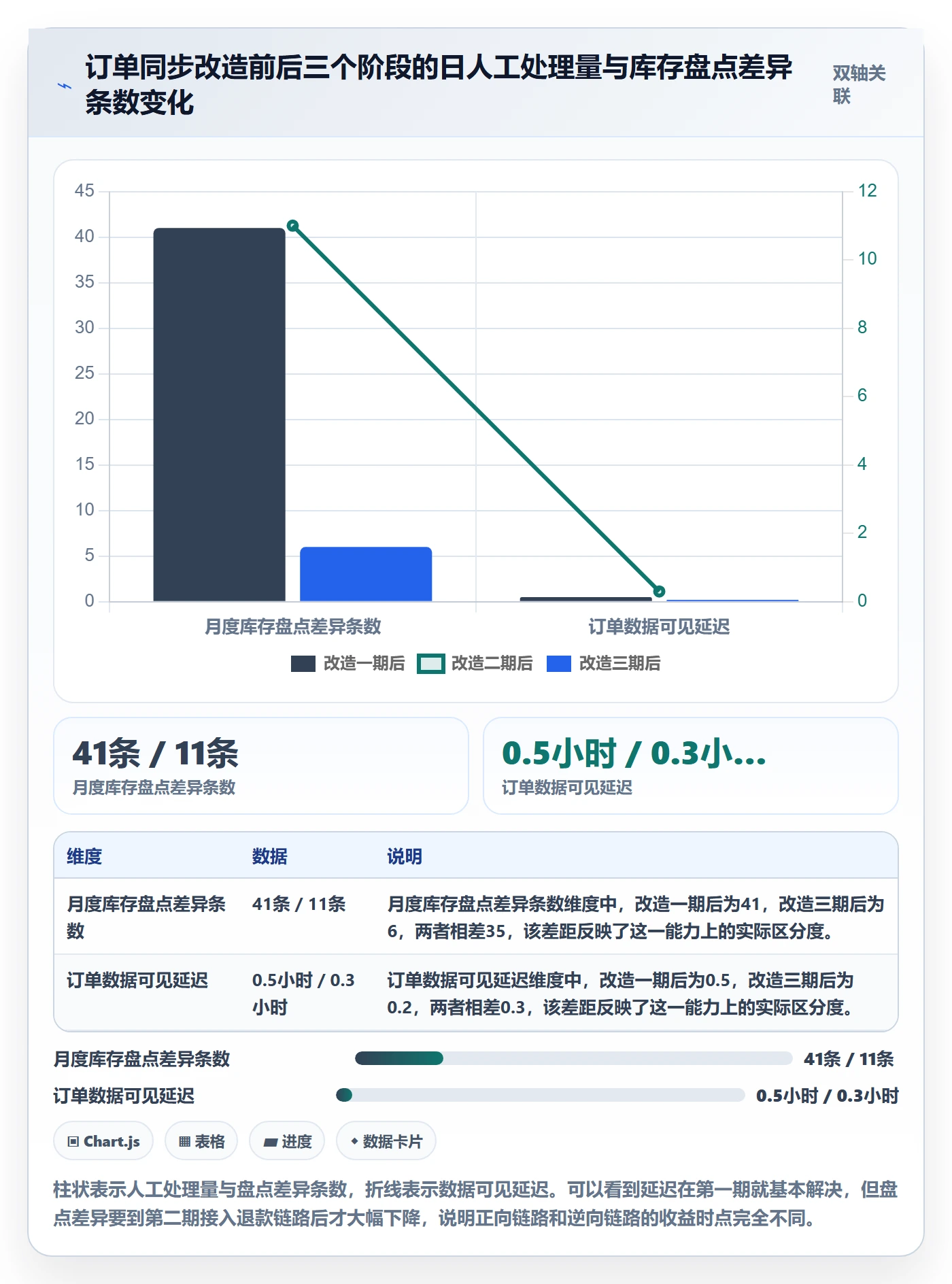 erp跨境电商数据方法：用订单同步支撑落地案例判断