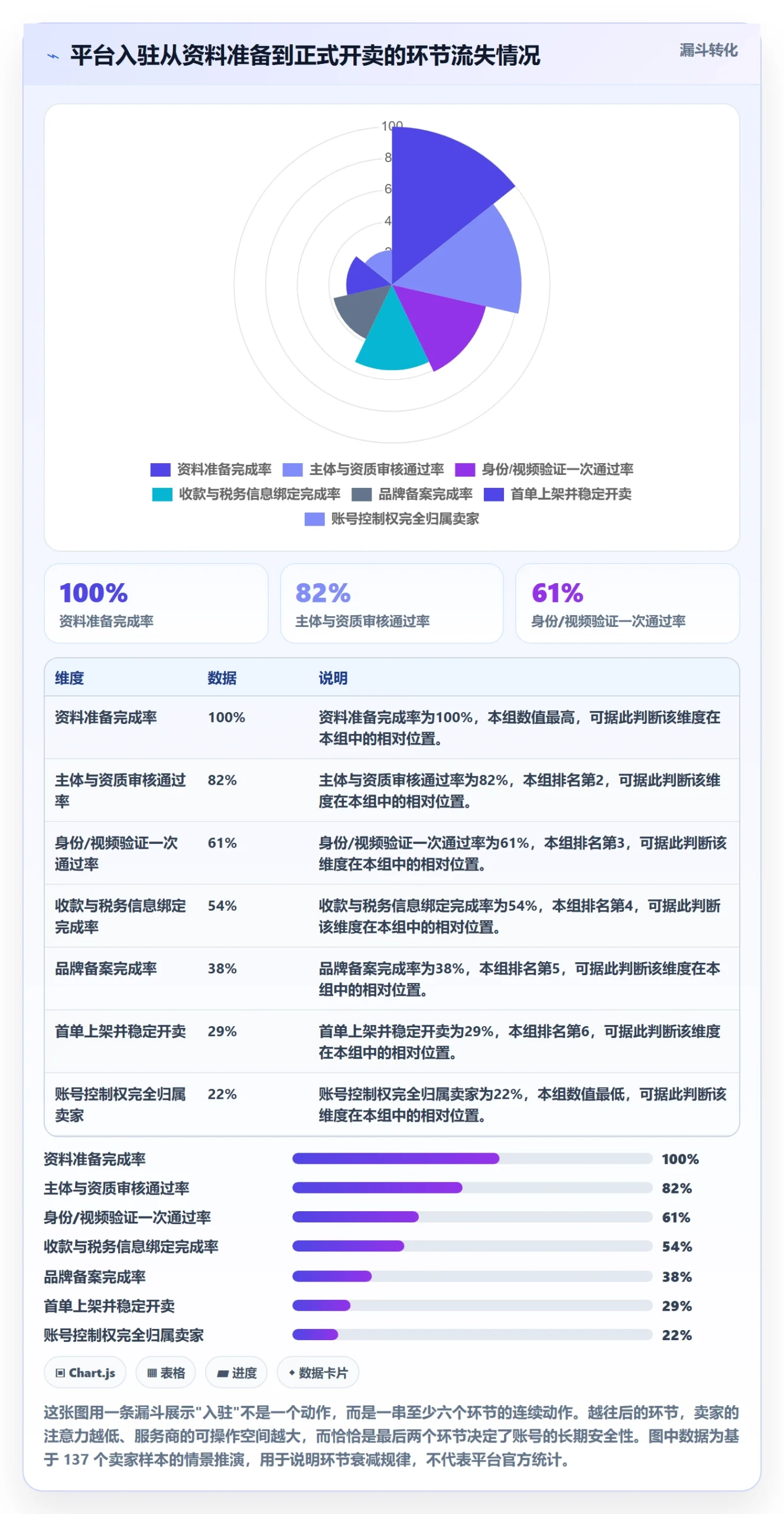 跨境电商一站式服务避坑指南：平台入驻环节的常见误区要注意什么