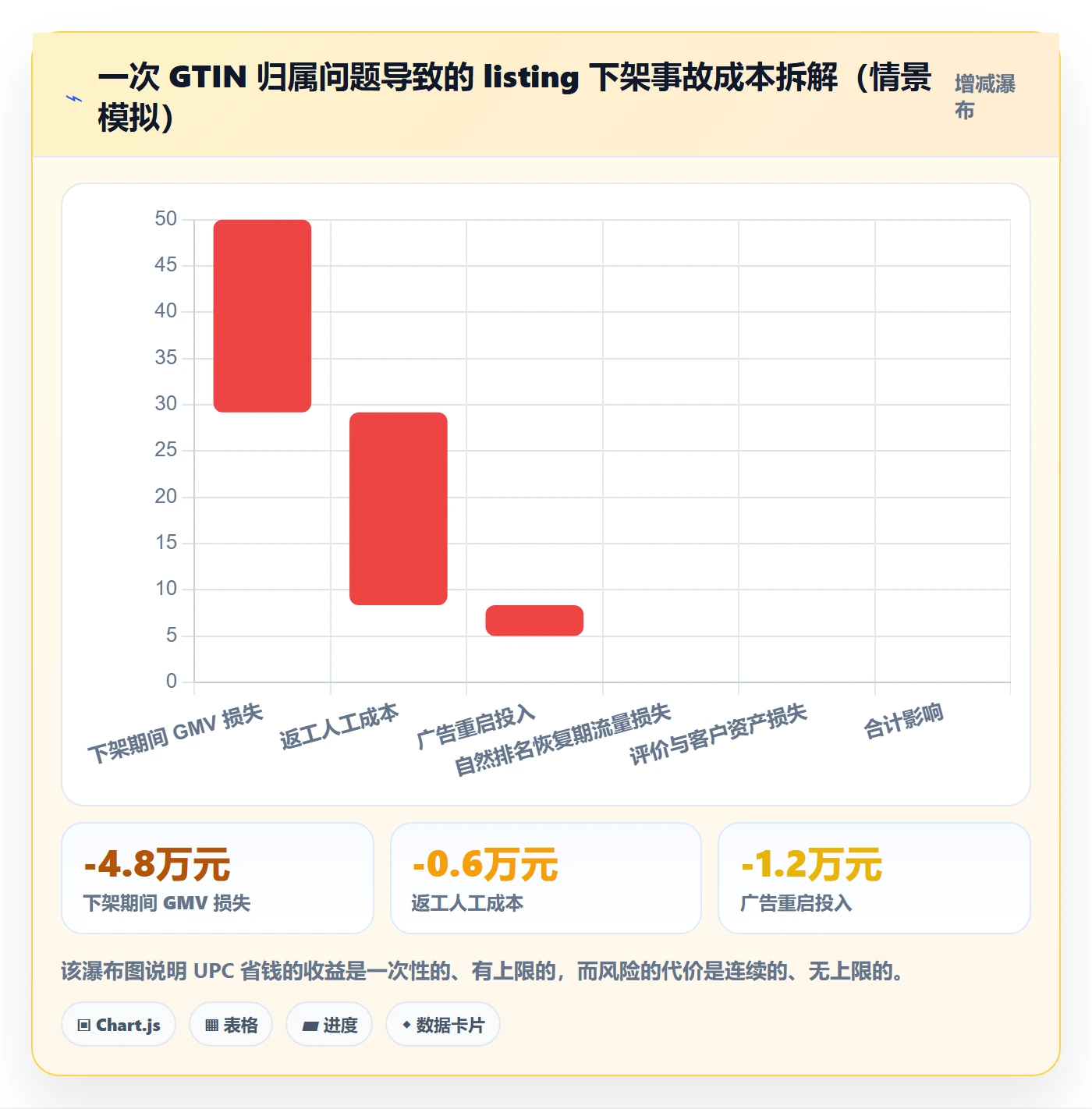 UPC码避坑指南:GS1注册环节的标准化管理要注意什么