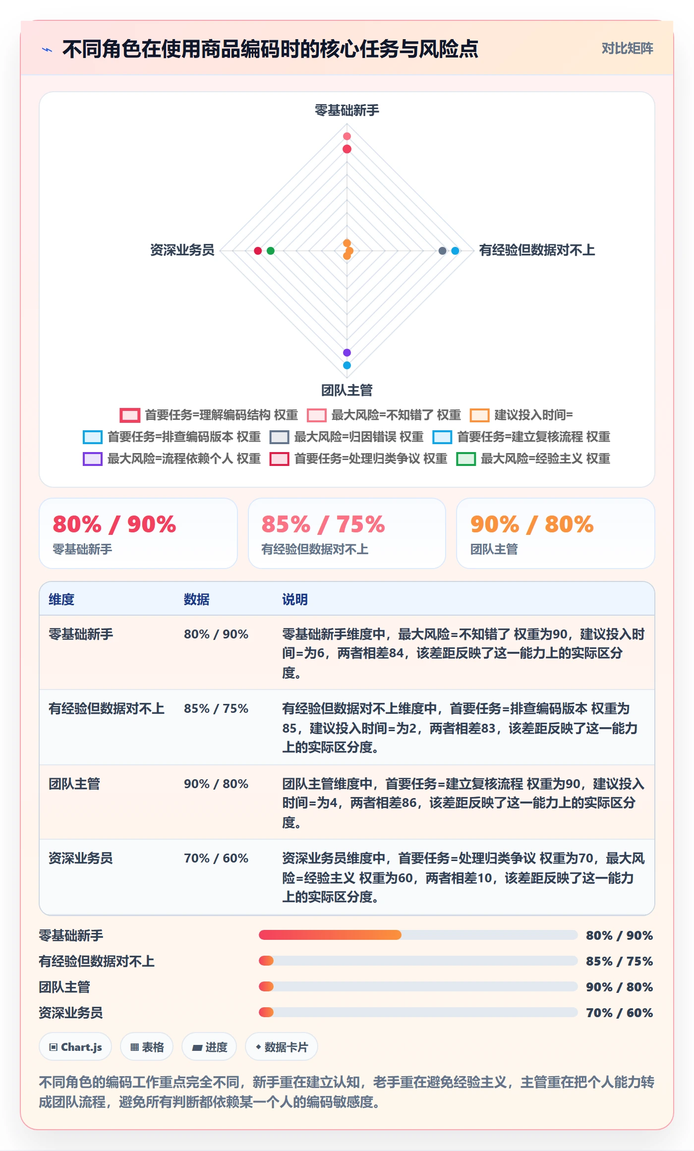 外贸数据分析平台新手避坑全解析：重点看懂商品编码