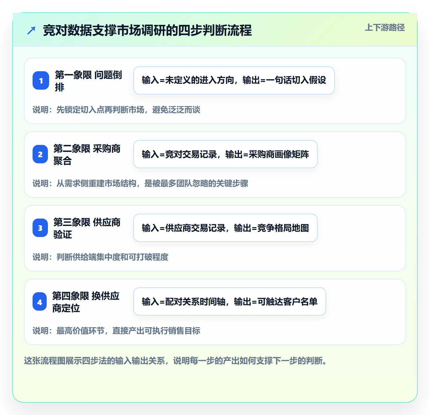 外贸数据分析平台数据方法：用竞争对手支撑市场调研判断