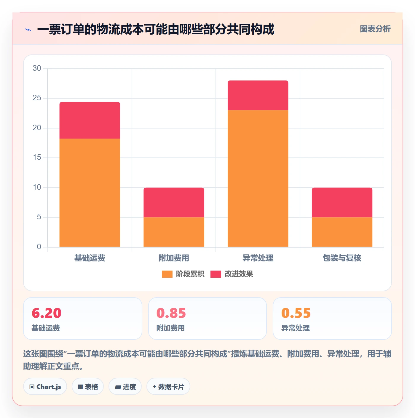 跨境电商执行标准：跨境物流环节如何体现店群管理