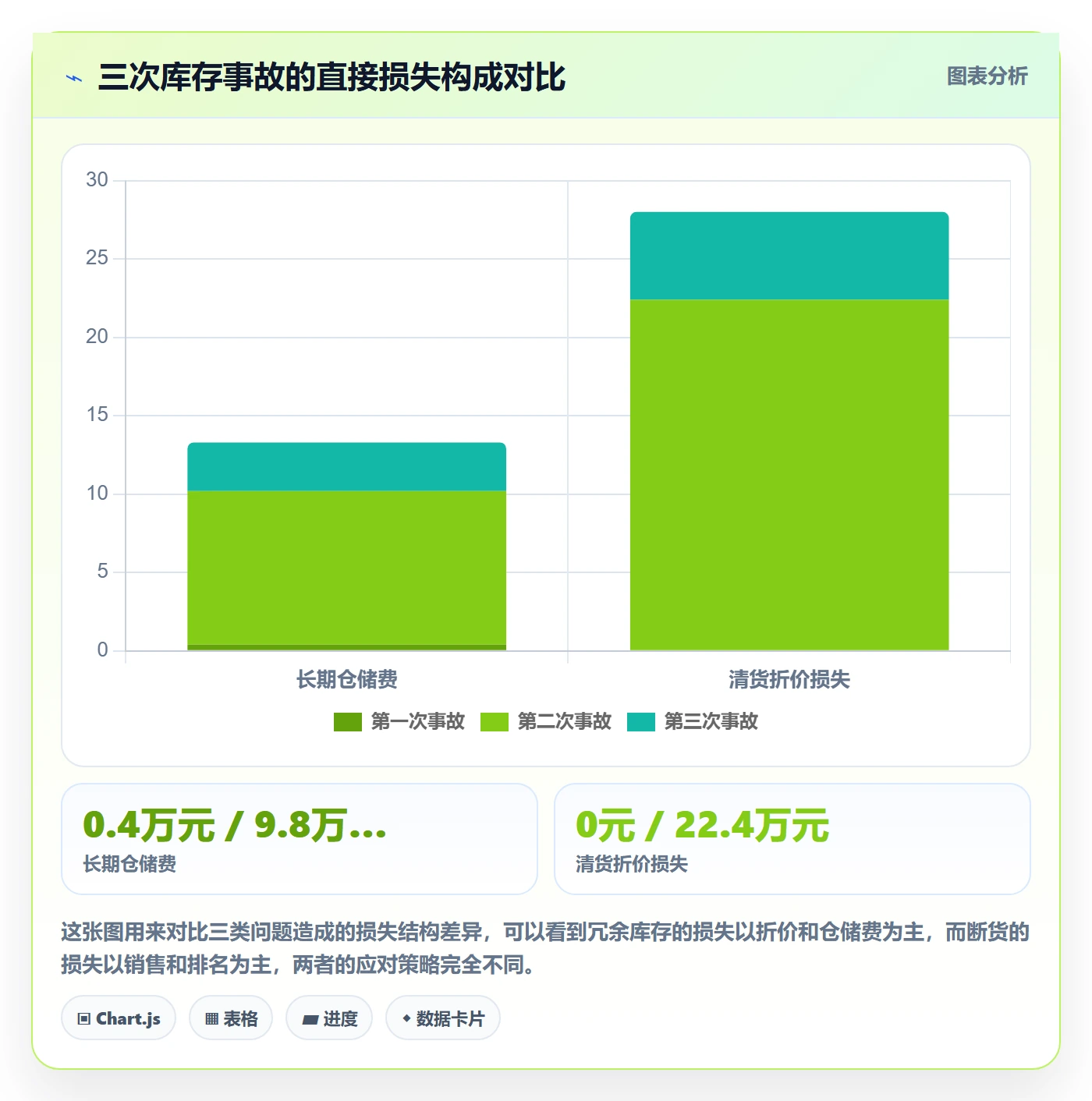 亚马逊软件实施路径：库存管理如何完成趋势观察