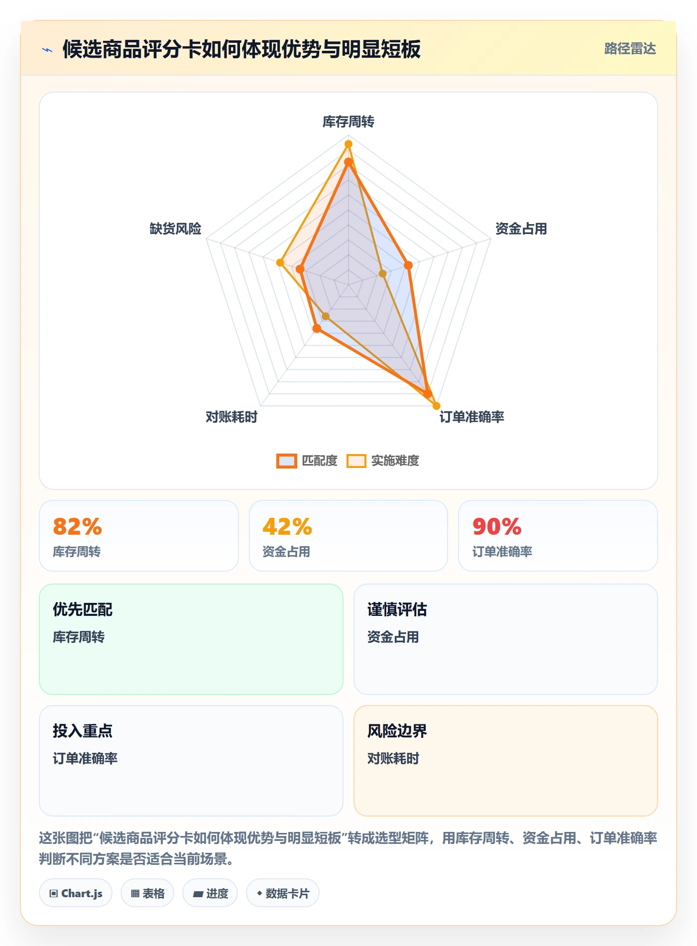跨境电商怎么落地？从选品策略讲清进阶玩法
