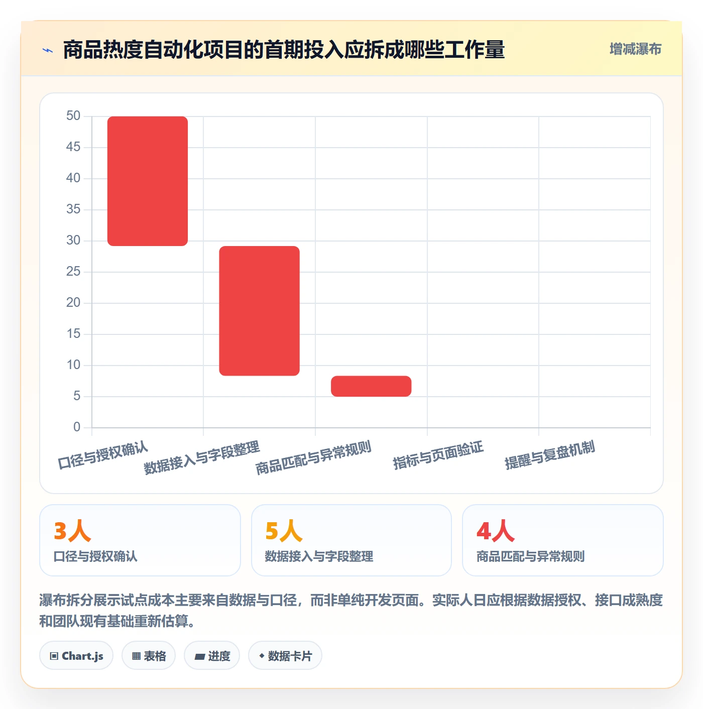 电商数据查询网站怎么优化？先从商品热度的自动化方案入手