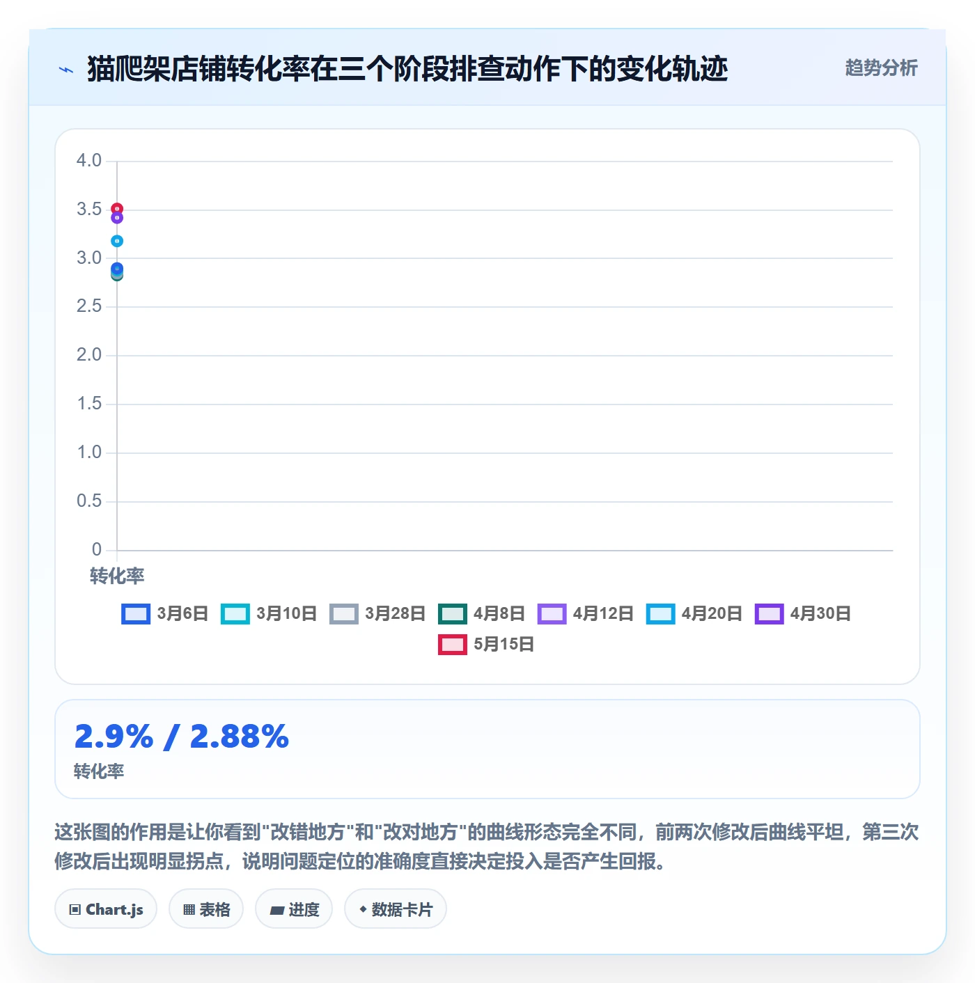 商品分析怎么优化？先从用户评价的常见误区入手