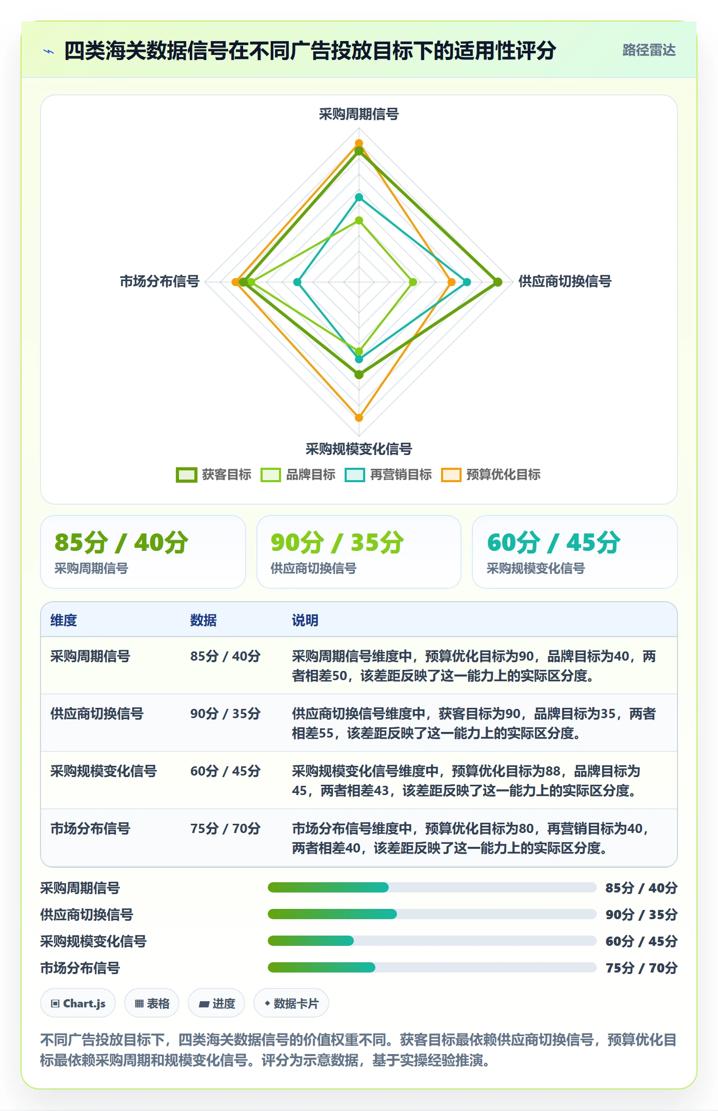 外贸数据分析平台操作手册：海关数据对应的广告投放步骤