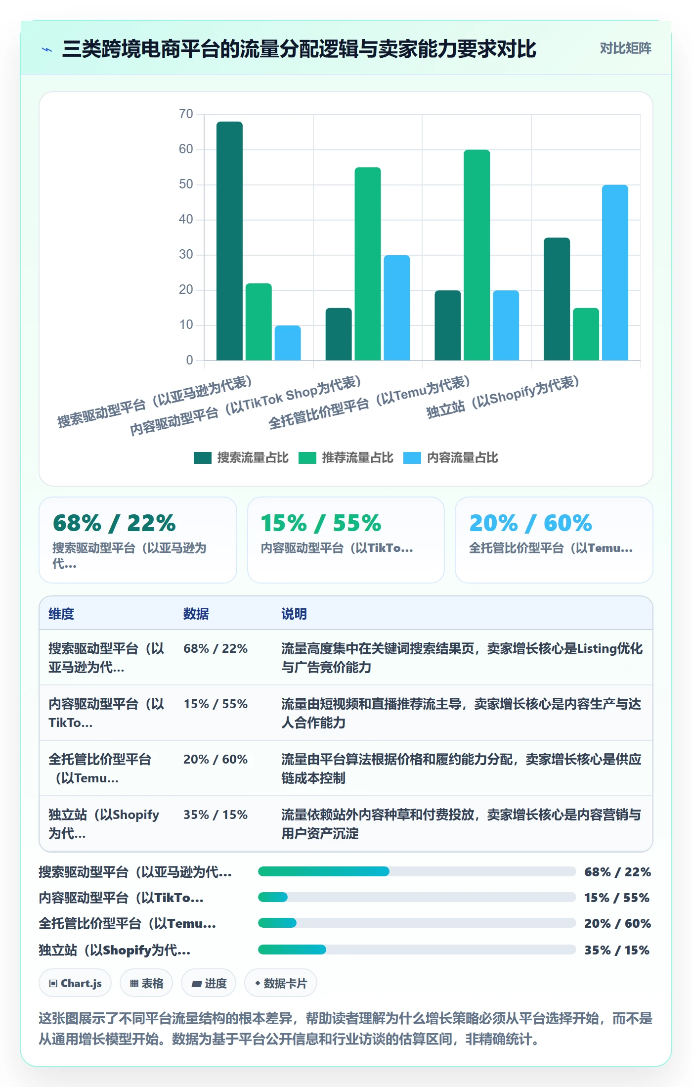 跨境电商一站式服务实用方法：围绕平台入驻建立增长策略