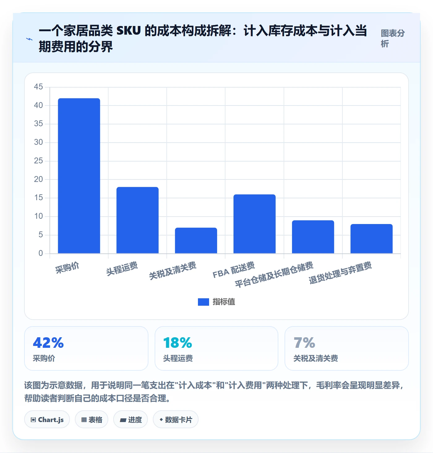 erp跨境电商从0到1：财务核算的本地化运营与操作要点