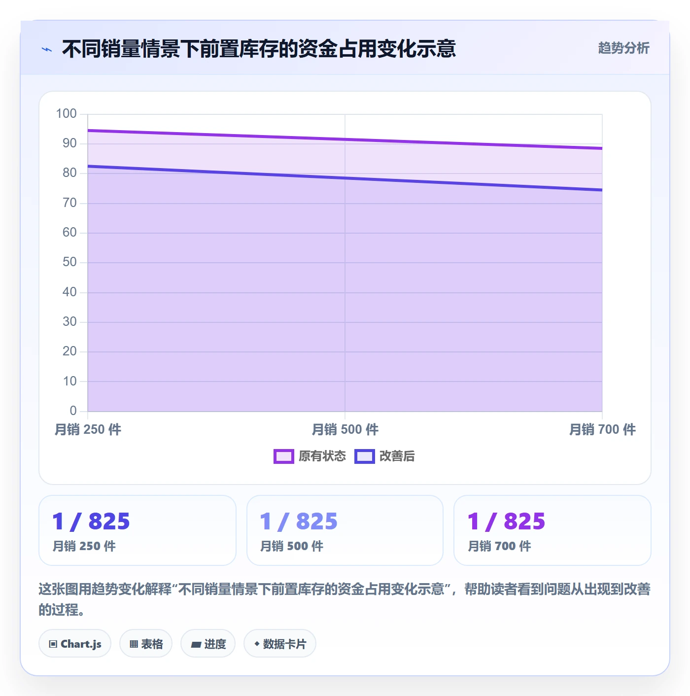 跨境电商基础课：选品策略相关的跨境物流一次讲透