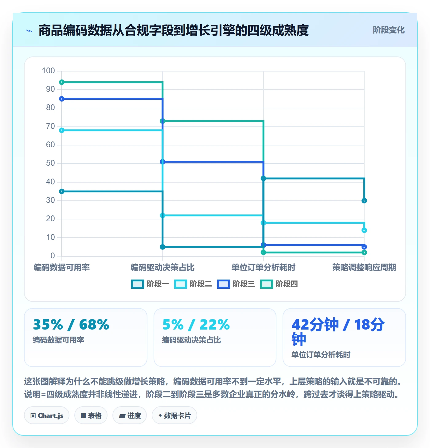 外贸数据分析平台方案设计：商品编码场景的增长策略怎么做
