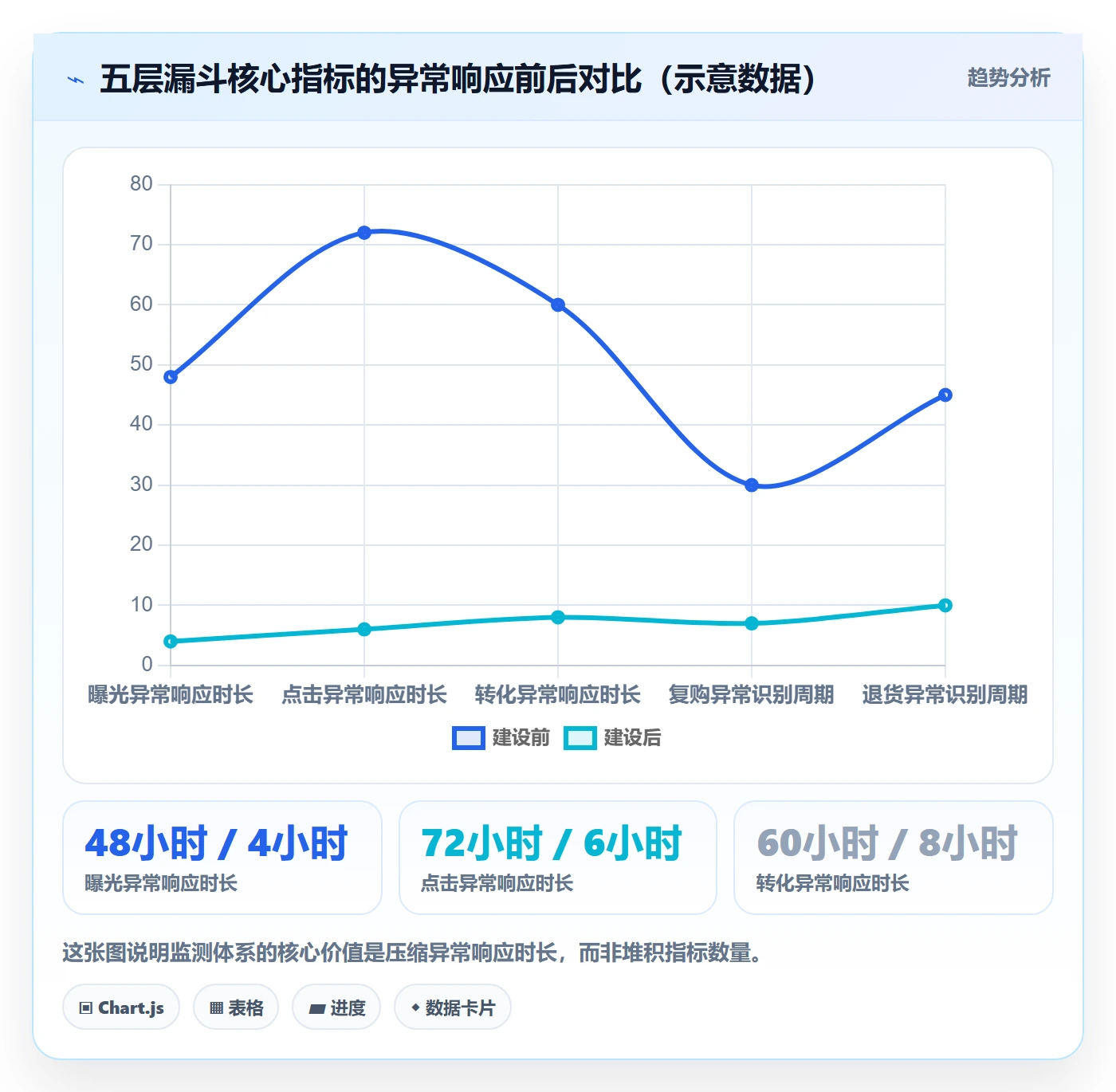 商品分析建设路线：从竞争强度到店群管理分几步