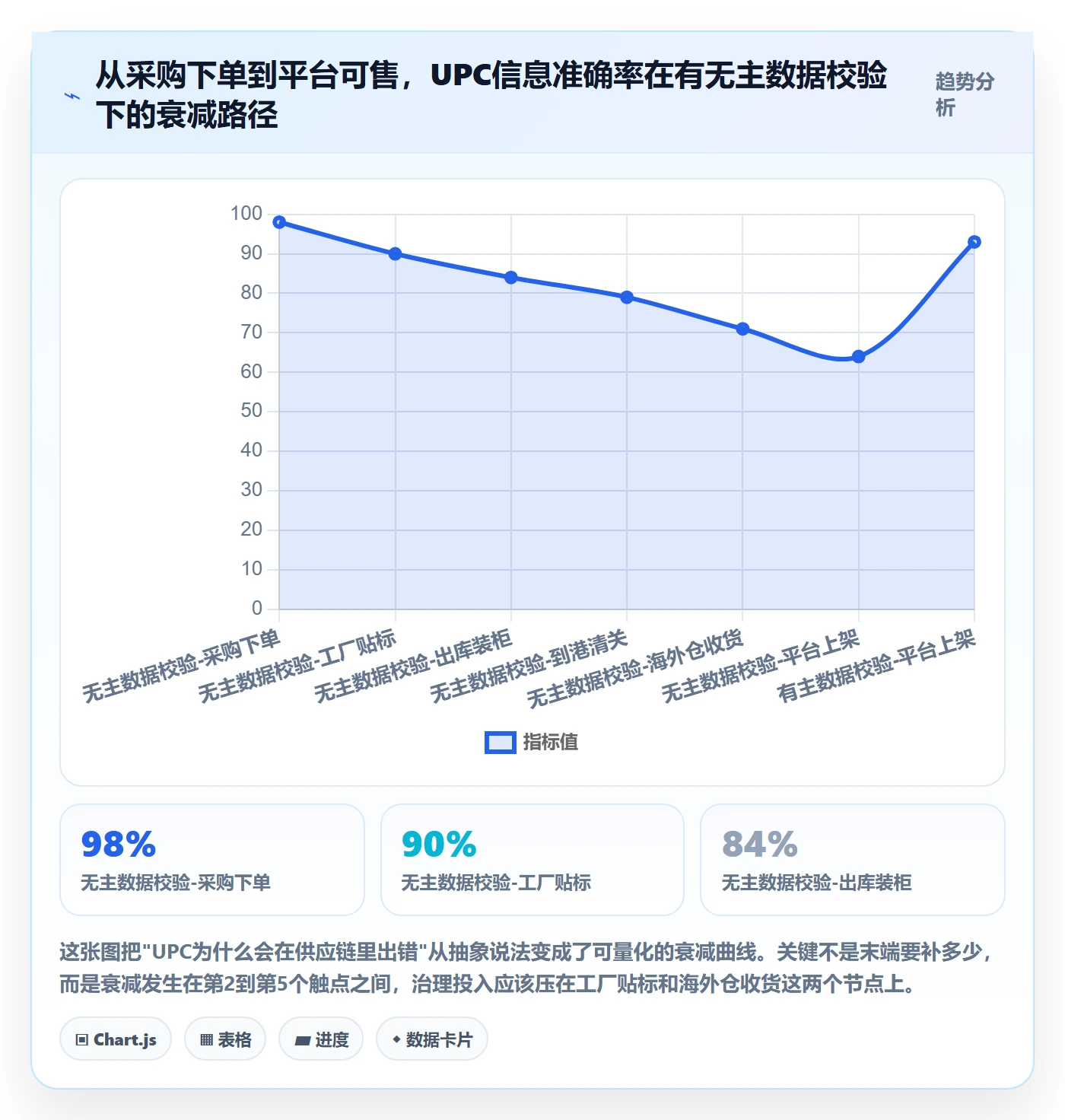 UPC码使用技巧：商品绑定对应的供应链协同方法