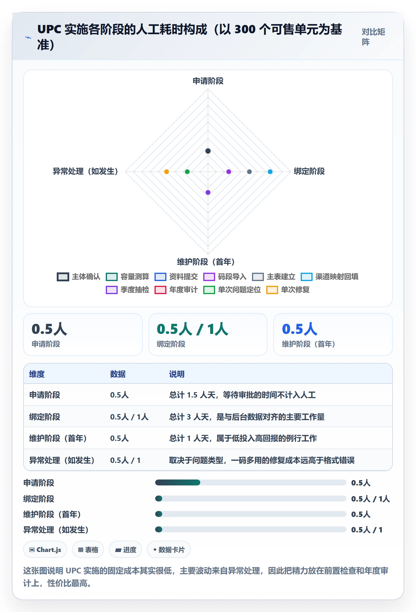 UPC码实施路径：代码申请如何完成进阶玩法