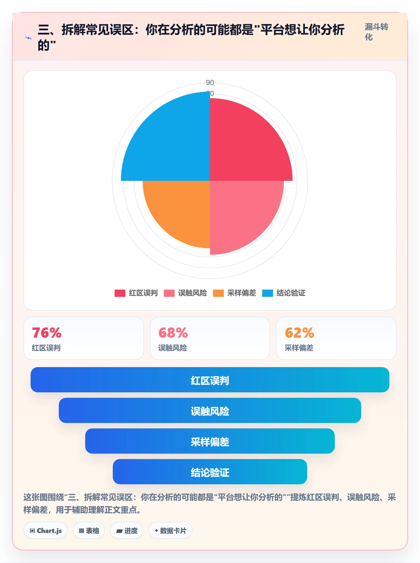 三、拆解常见误区：你在分析的可能都是"平台想让你分析的"