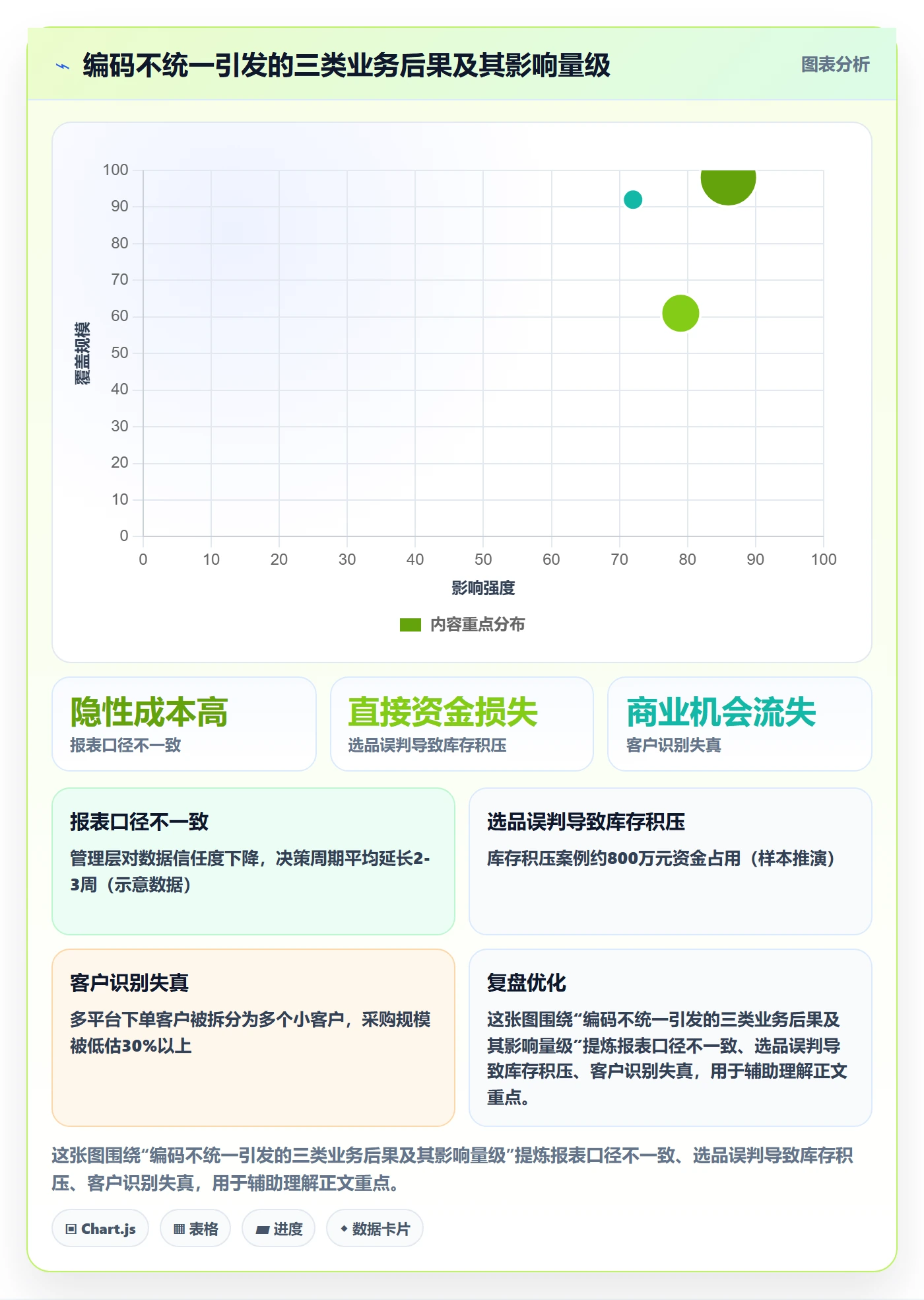外贸数据分析平台建设路线:从商品编码到落地案例分几步