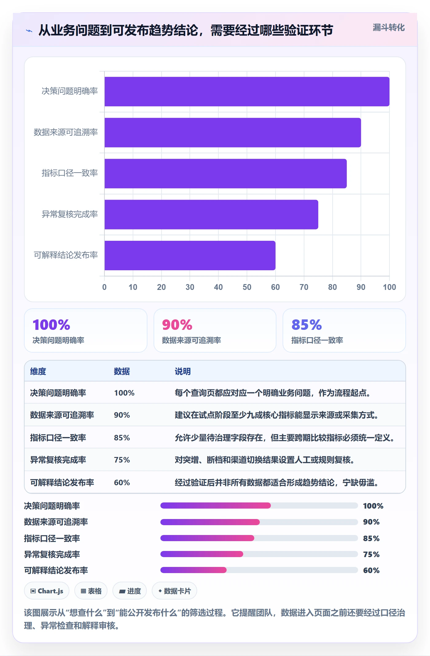 电商数据查询网站落地清单：行业趋势相关的落地案例事项