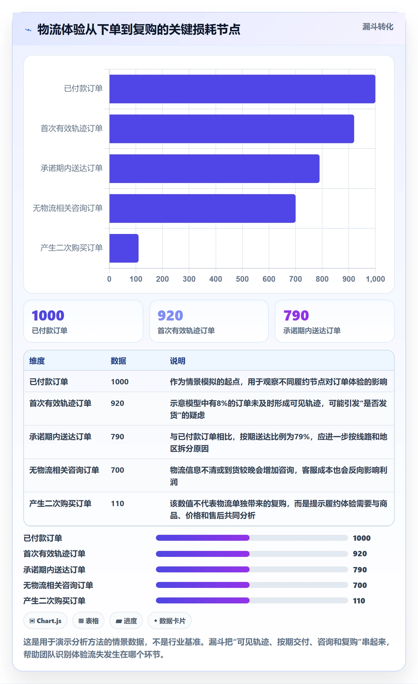 跨境电商怎么落地？从跨境物流讲清品牌建设