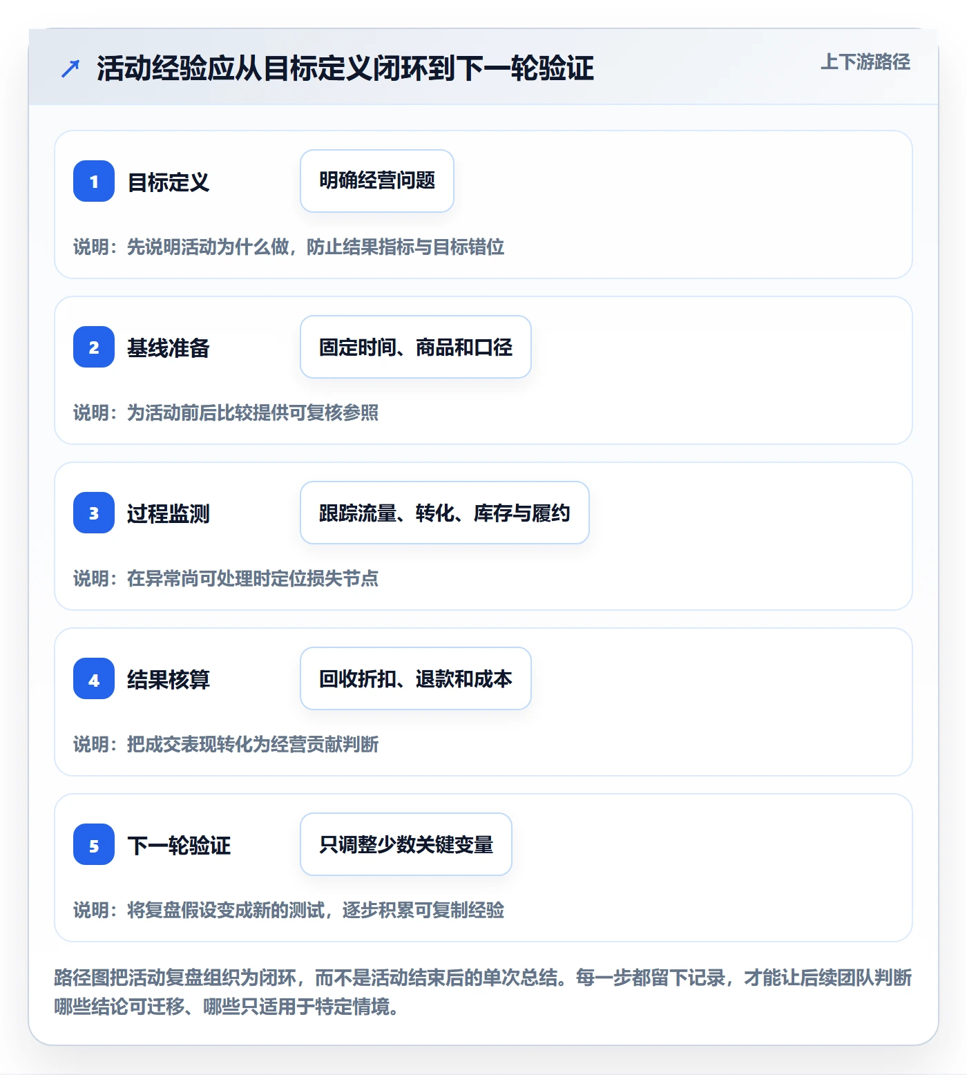 temu业务拆解：活动流量为什么影响落地案例