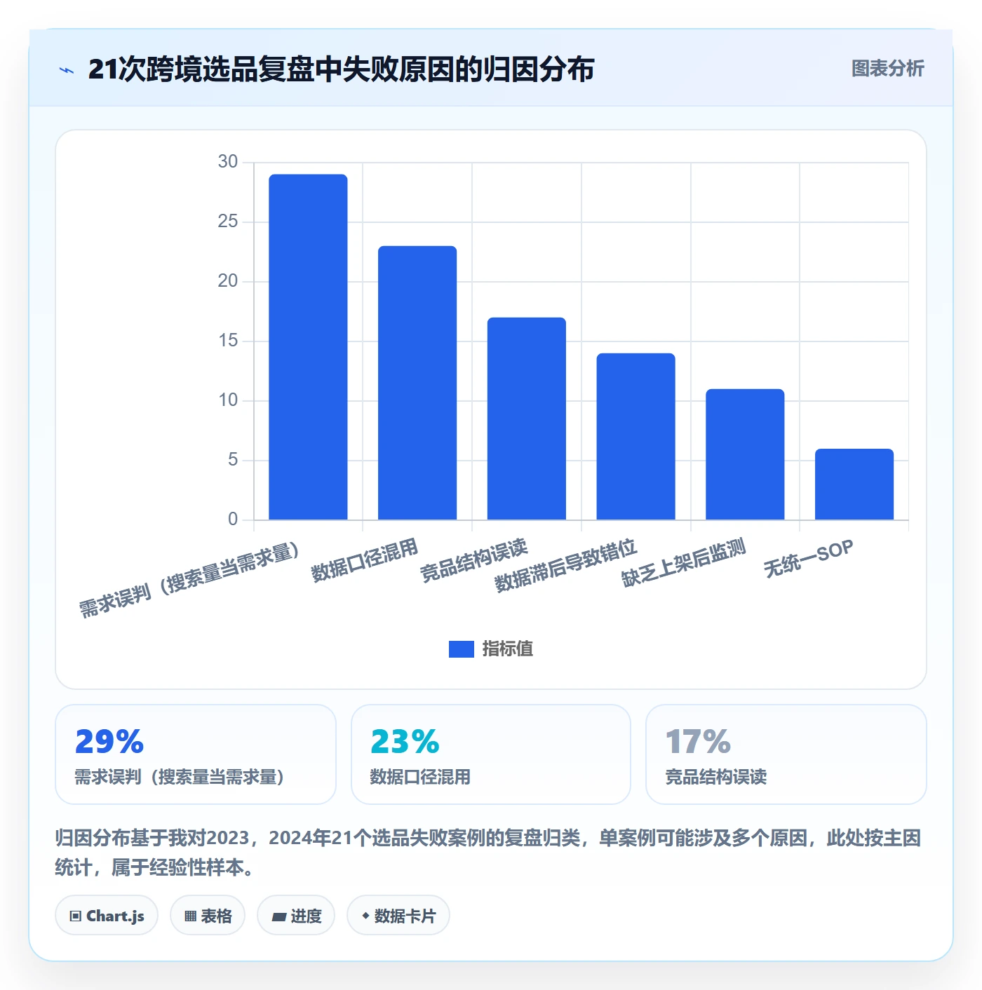 跨境电商运营配置指南：市场调研需要哪些工具对比设置