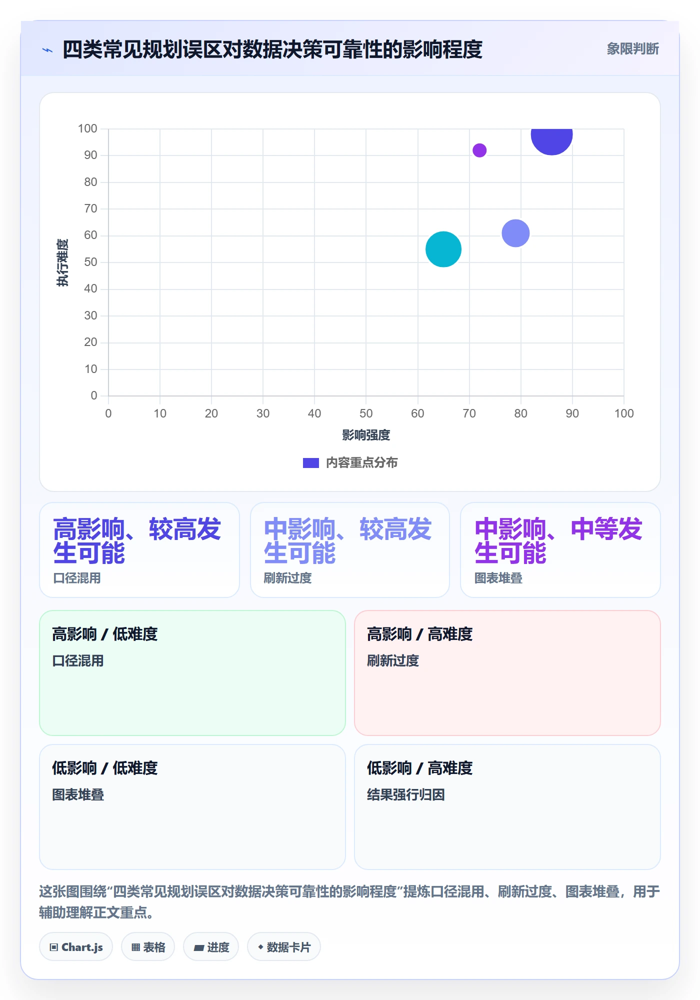 电商数据查询网站规划方法：数据口径与增长策略如何衔接