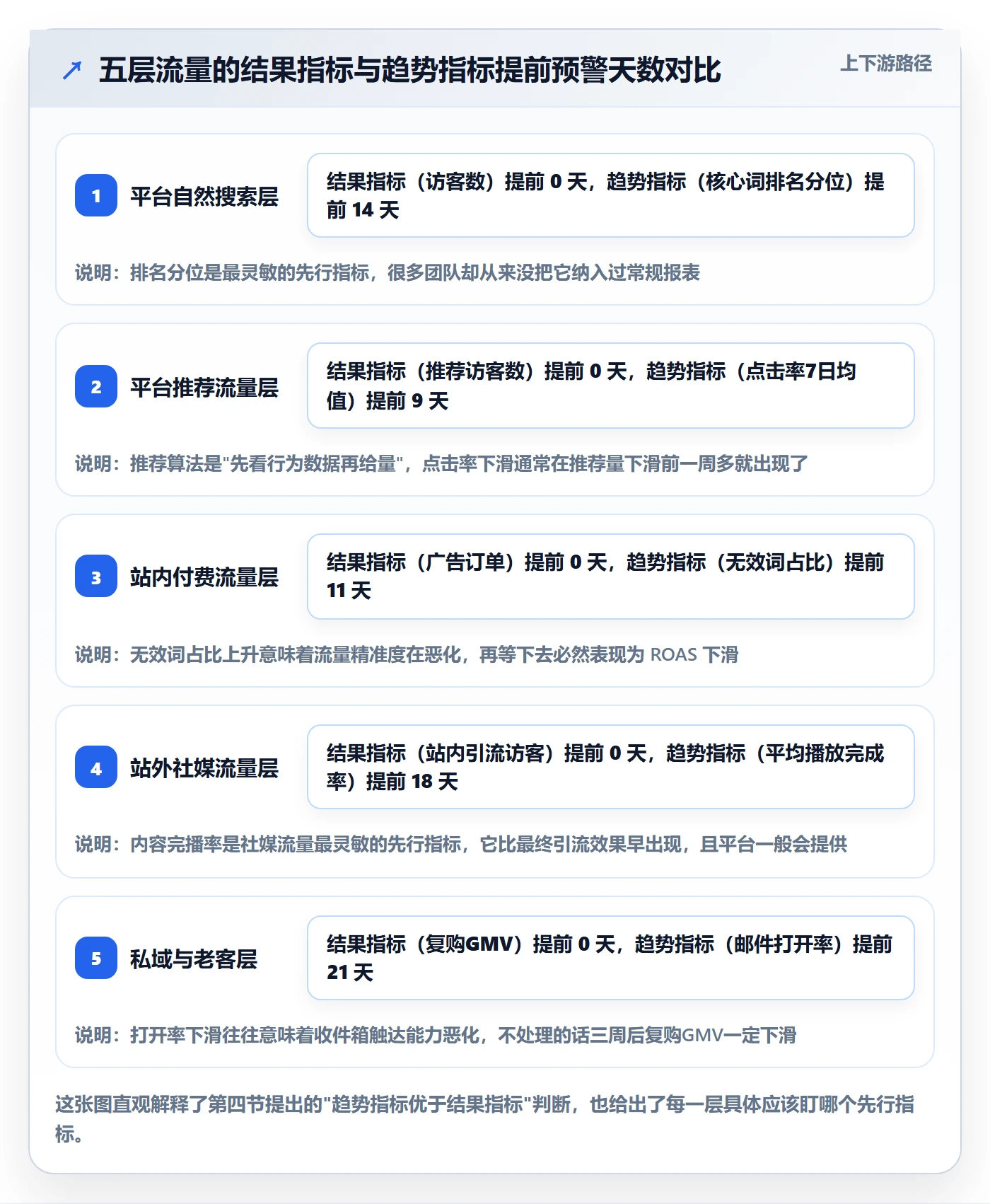跨境电商运营怎么管？以流量获取为核心的趋势观察方案