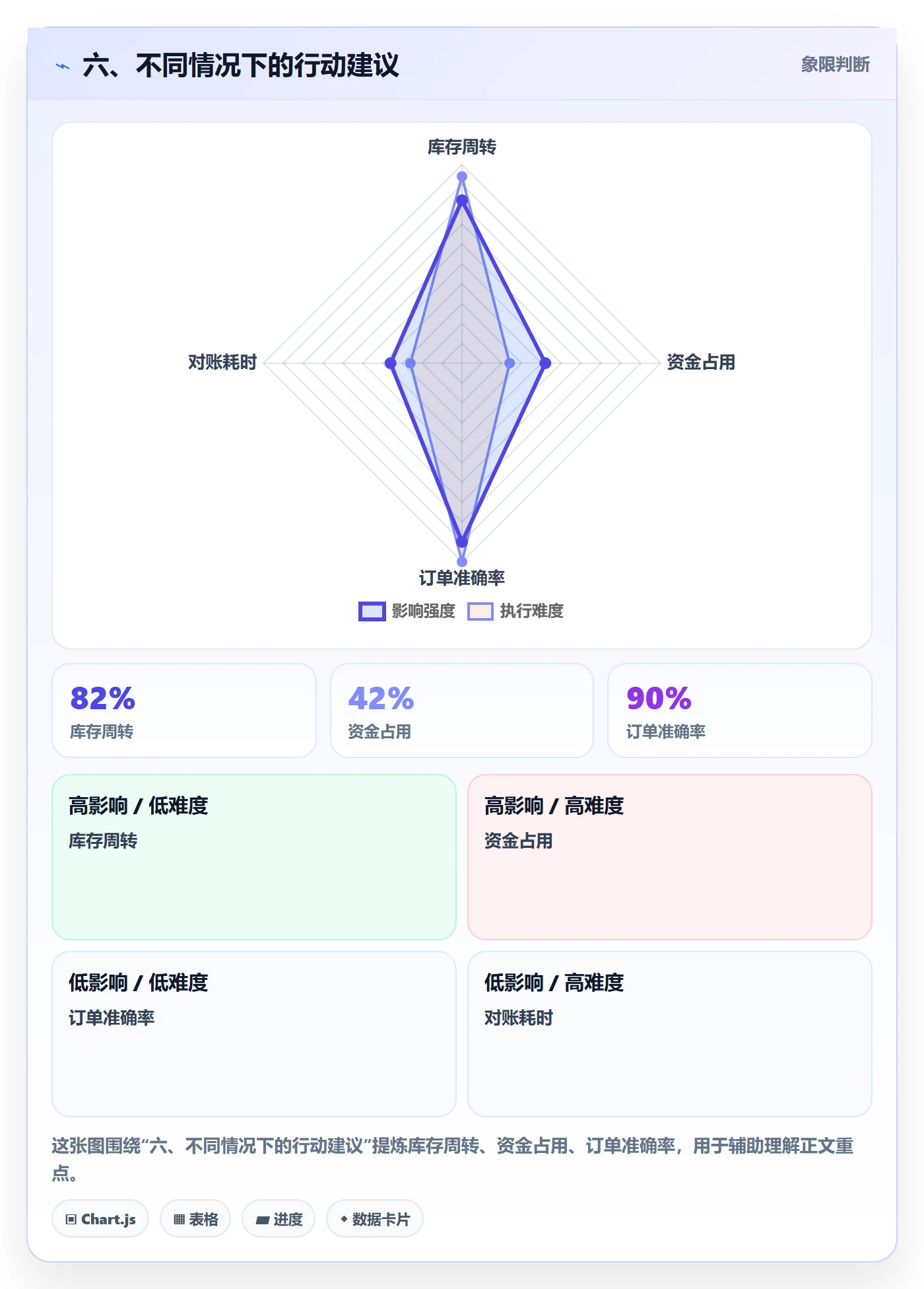 六、不同情况下的行动建议