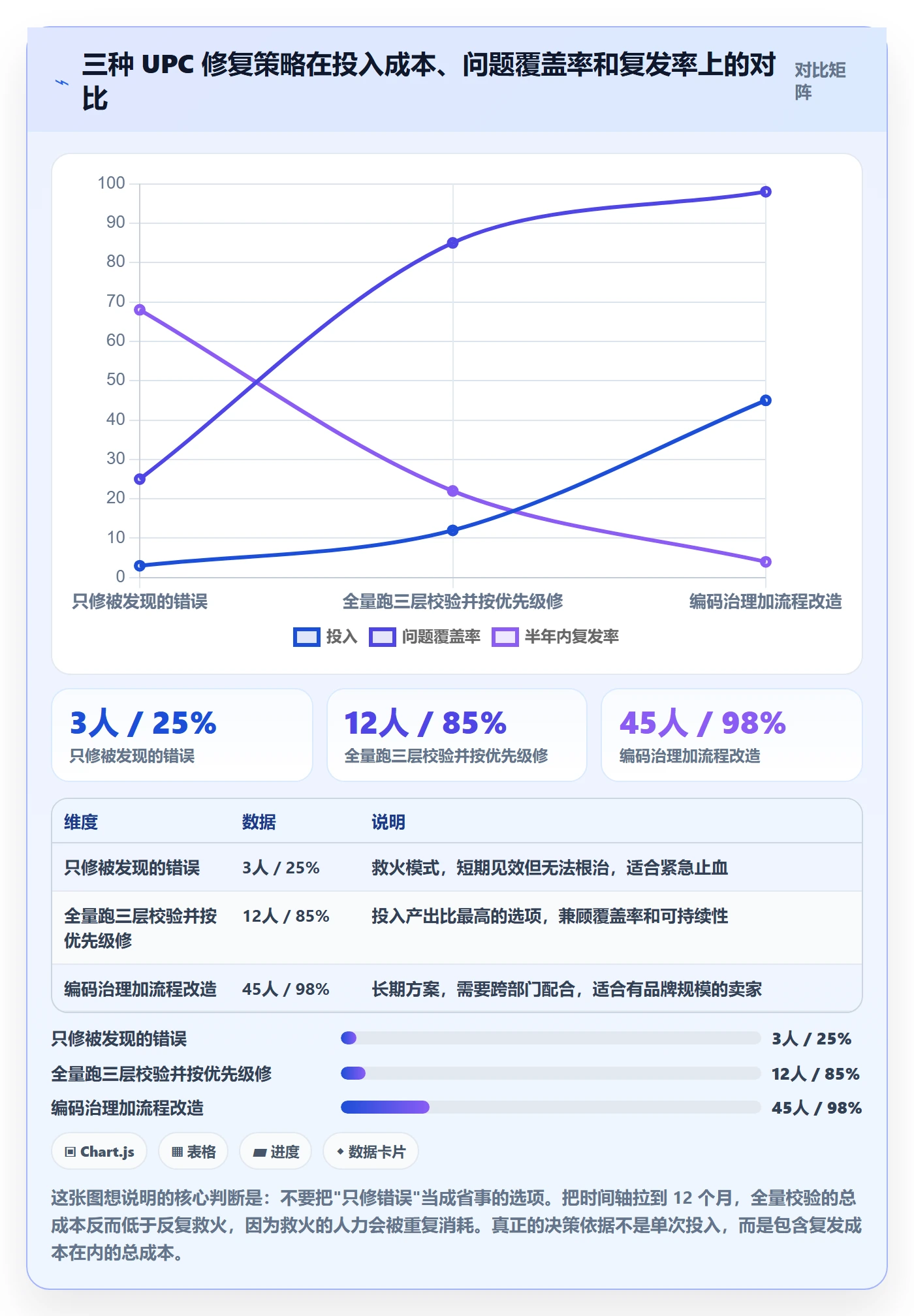 UPC码配置指南：商品绑定需要哪些广告投放设置