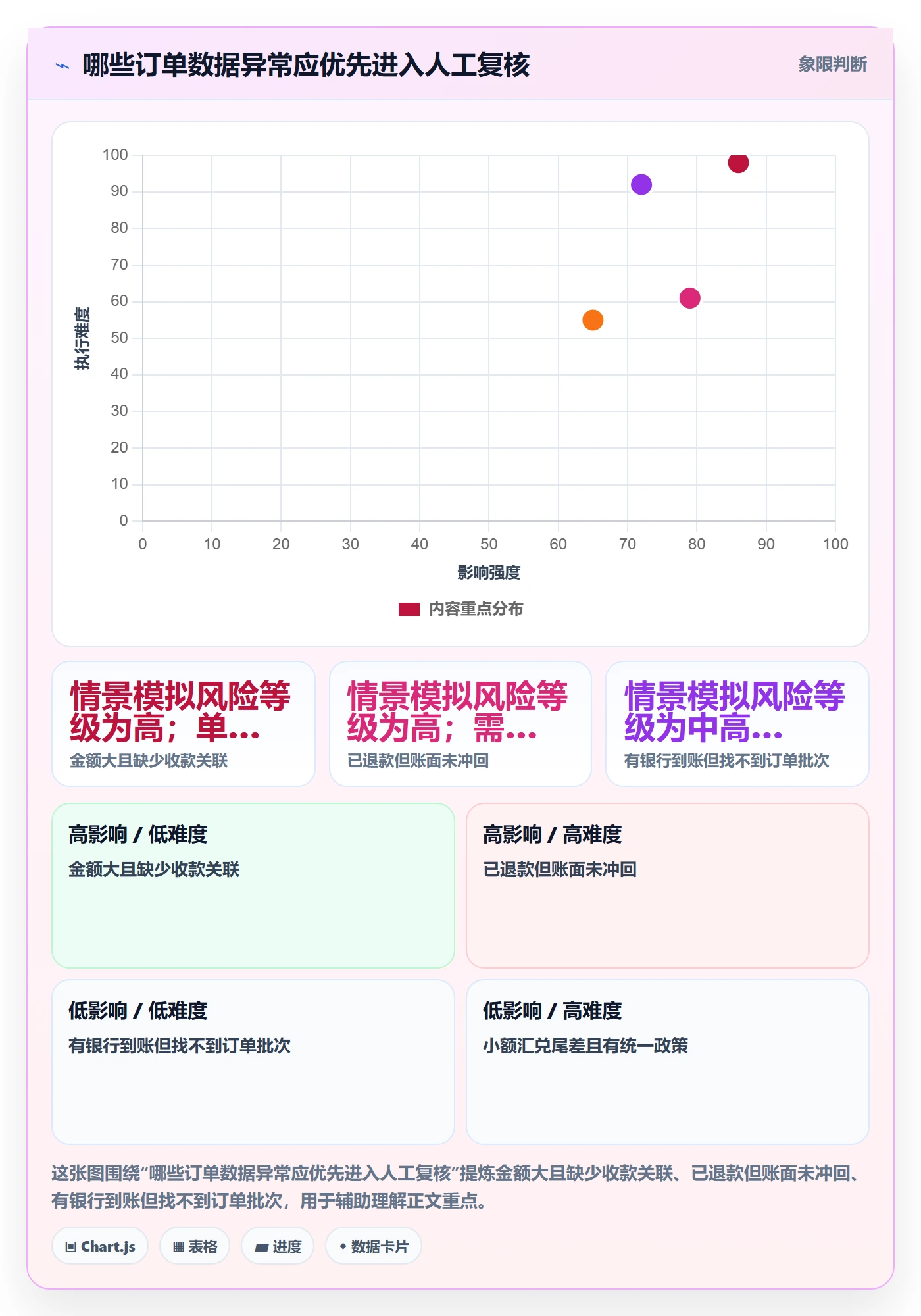 跨境电商怎么用？税务合规场景下的案例拆解拆解