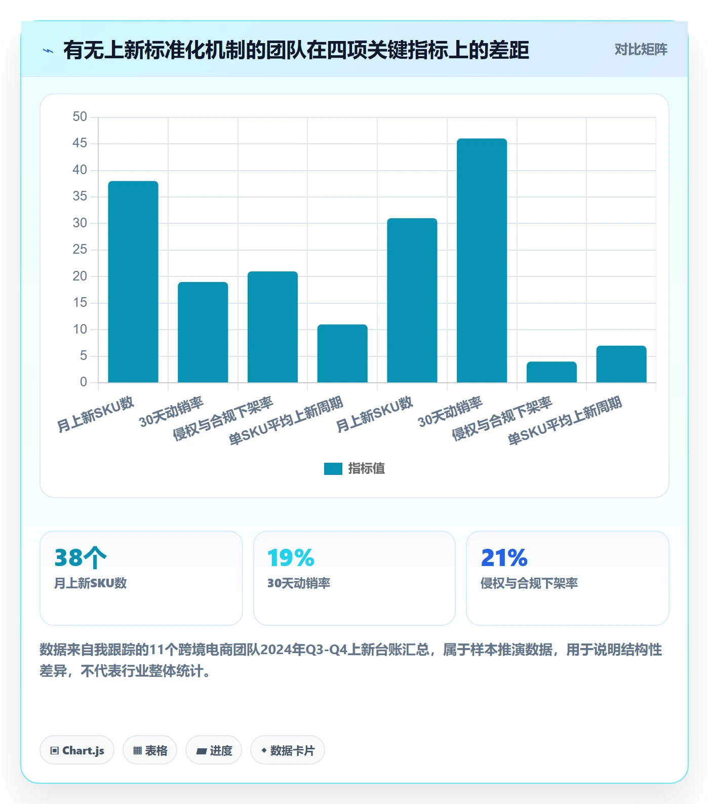 跨境电商运营进阶课：围绕选品上新完善标准化管理