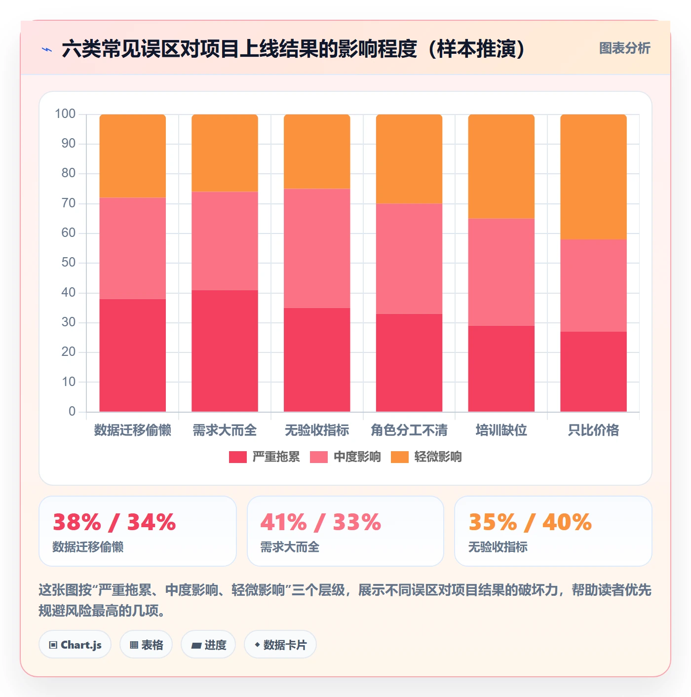 erp跨境电商怎么优化？先从系统实施的落地案例入手