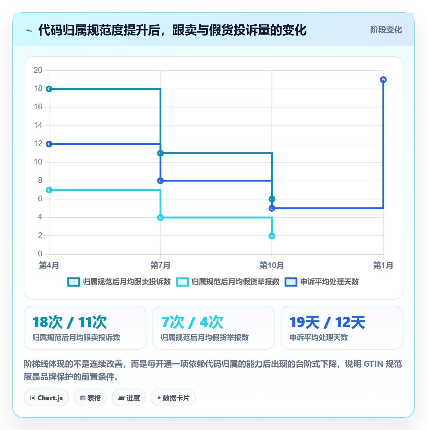 UPC码进阶玩法：代码申请从哪里开始