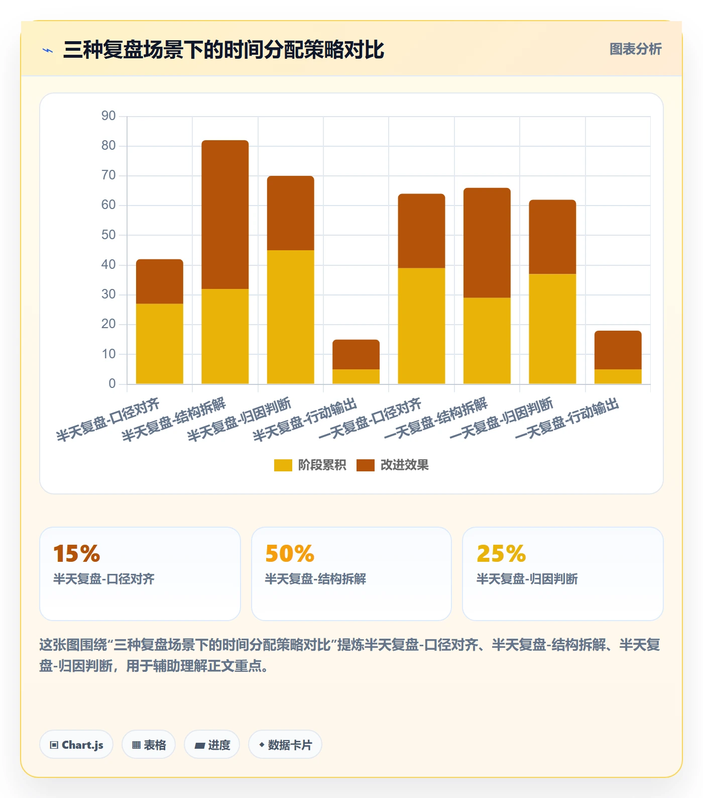 商品分析操作手册：销量趋势对应的季度复盘步骤
