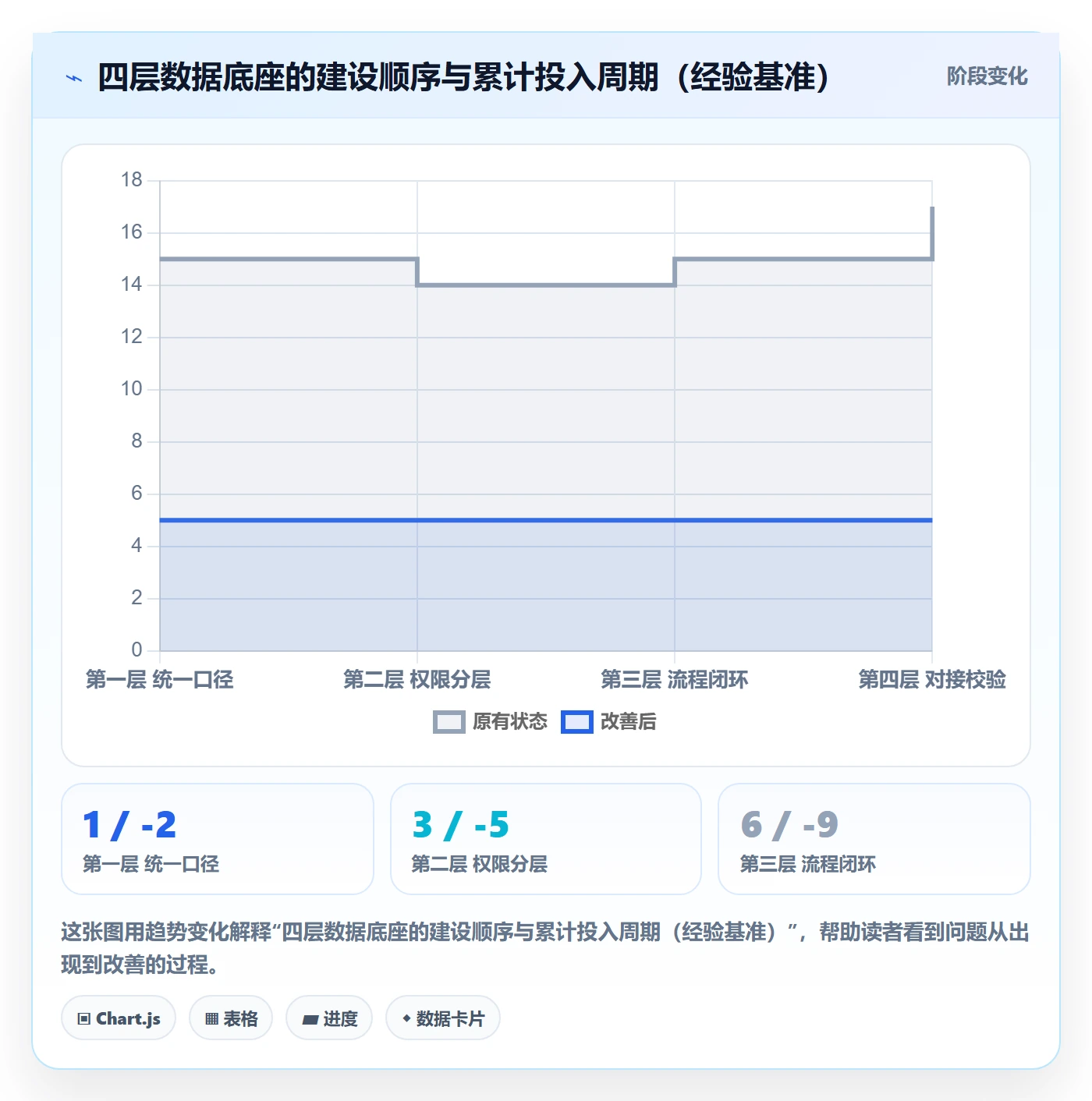 erp跨境电商数据方法：用权限管理支撑海外仓管理判断