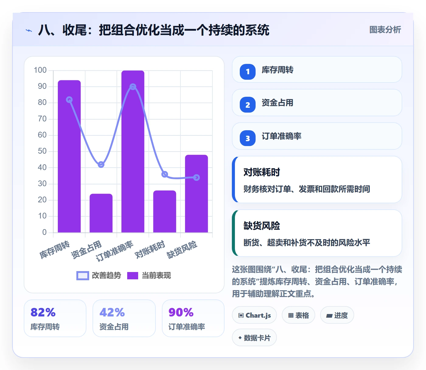 八、收尾：把组合优化当成一个持续的系统
