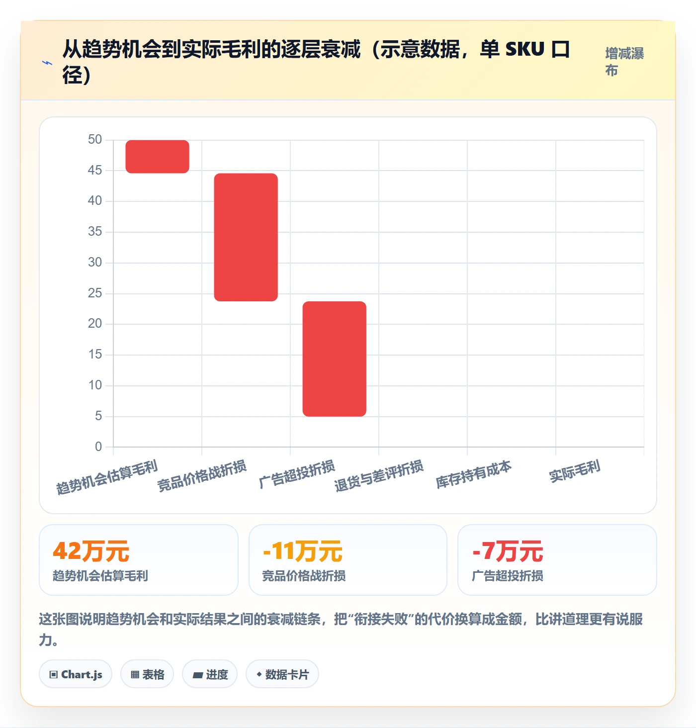 亚马逊软件规划方法：竞品监控与趋势观察如何衔接